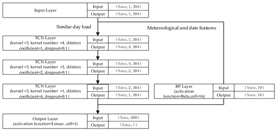 Energies 15 02633 g0a7