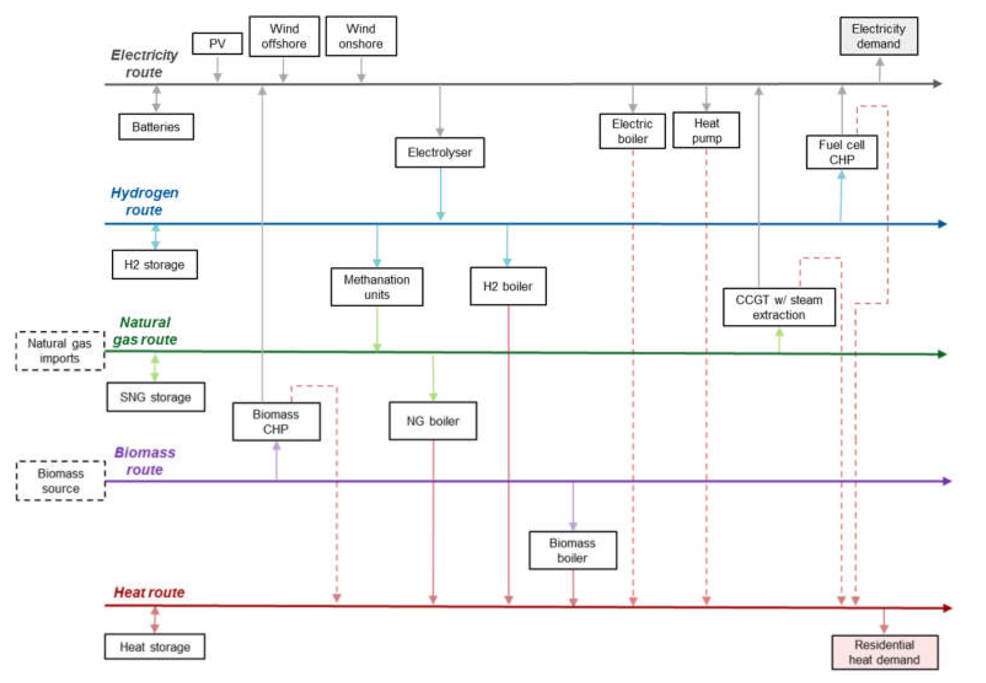 Energies 15 02638 g001