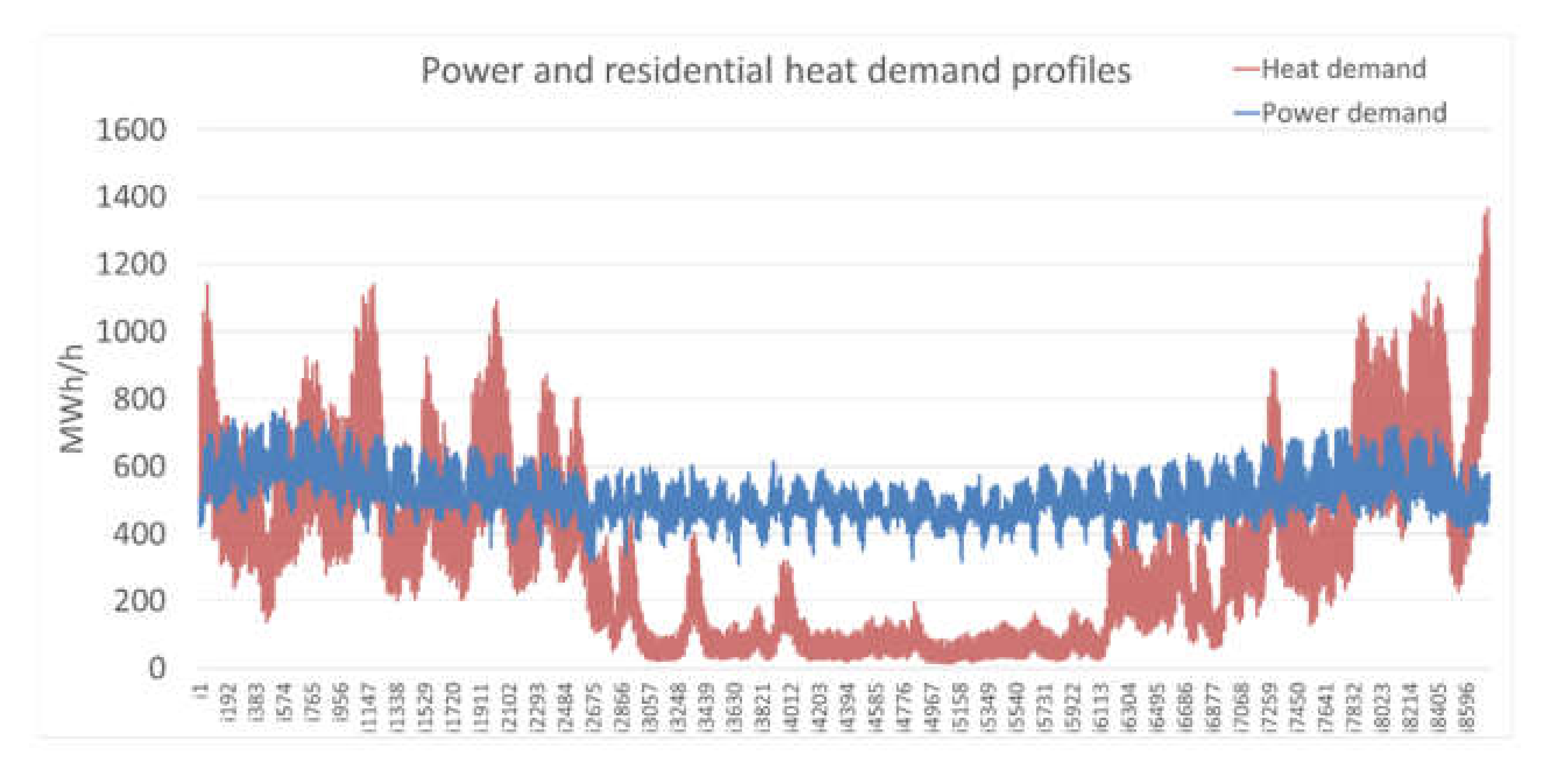 Energies 15 02638 g002