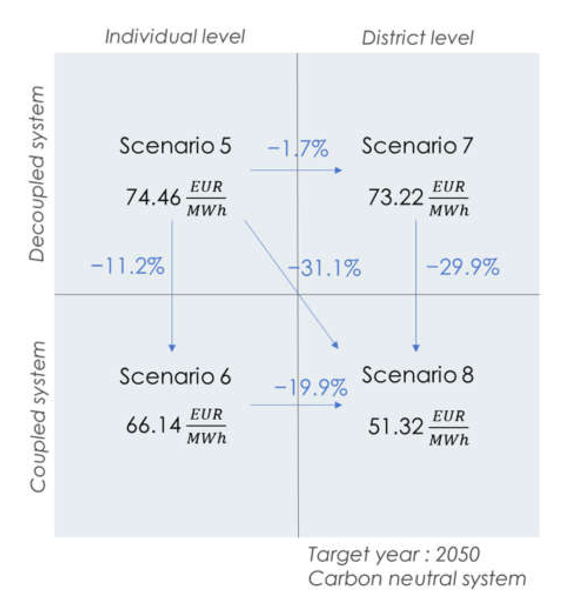 Energies 15 02638 g004