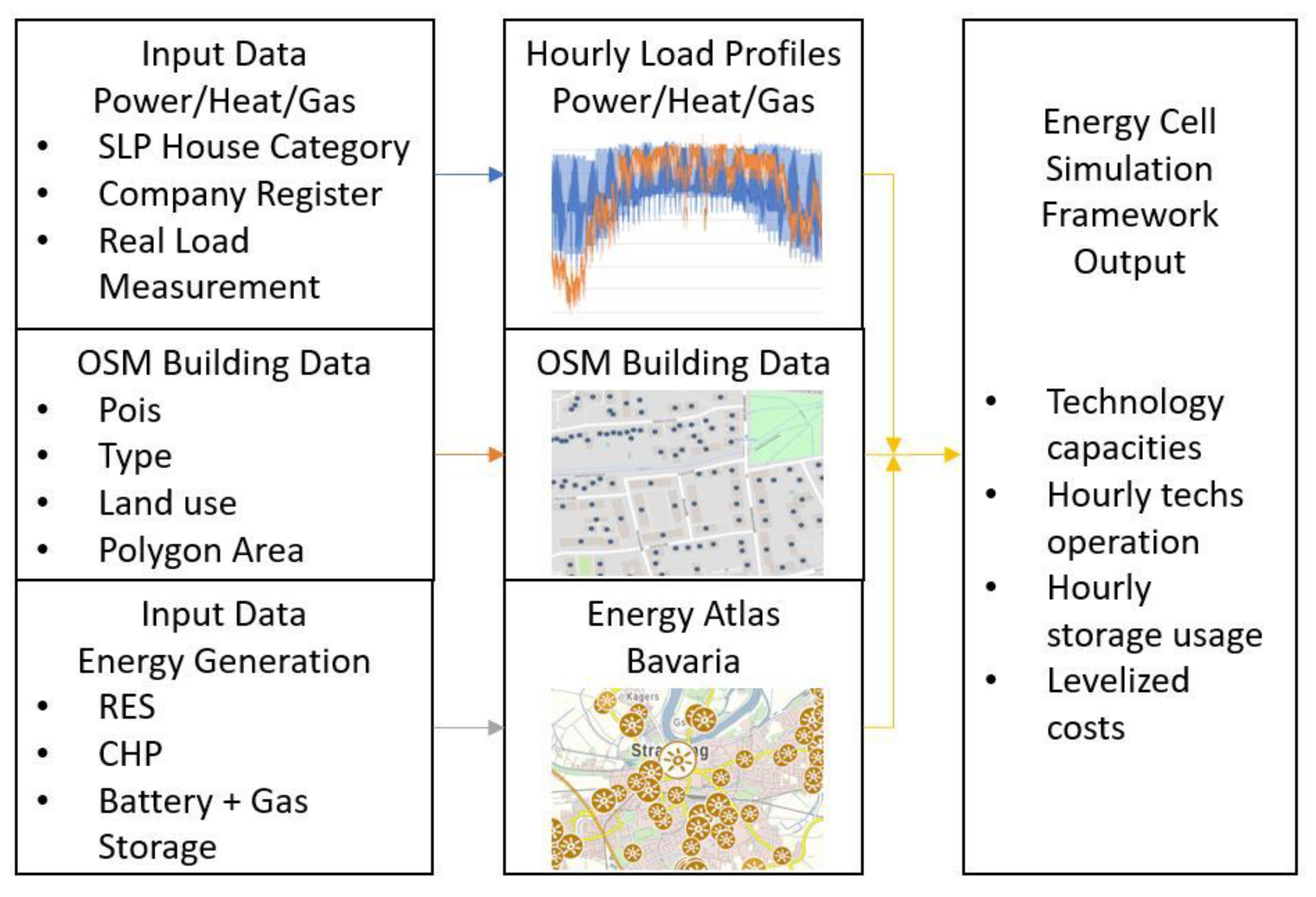 Energies 15 02640 g001