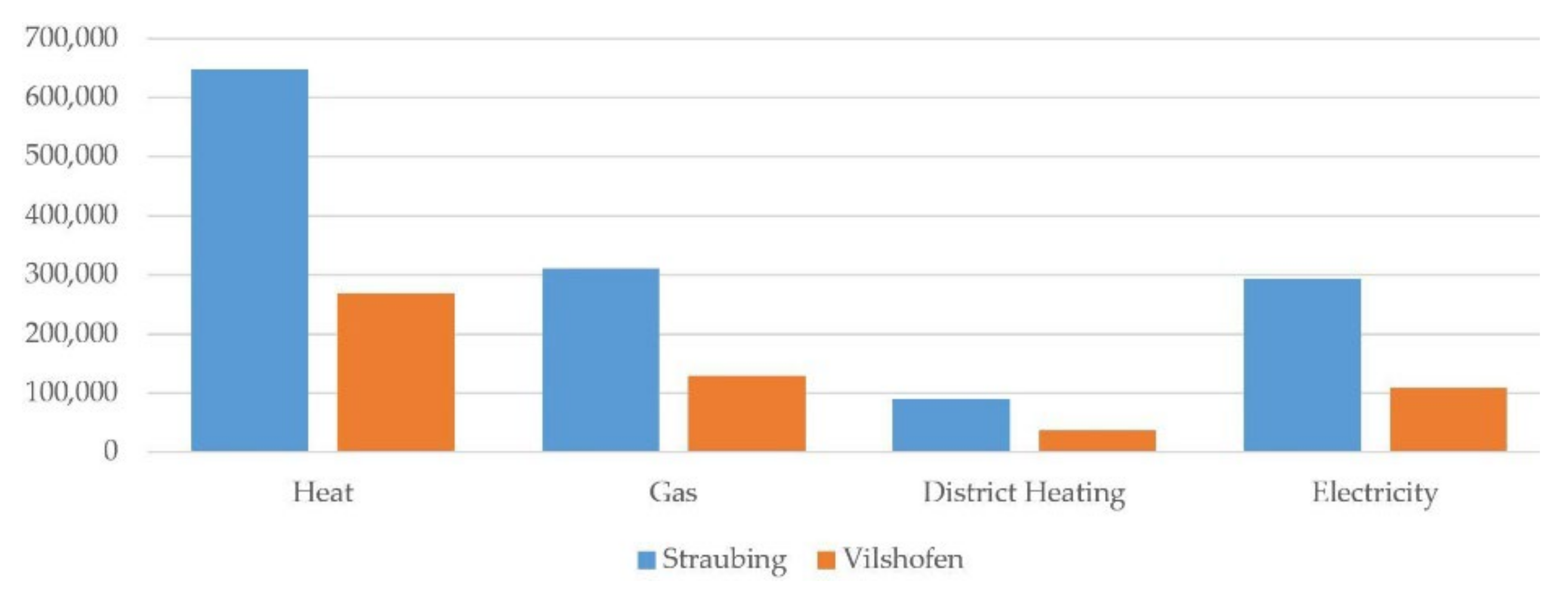 Energies 15 02640 g005