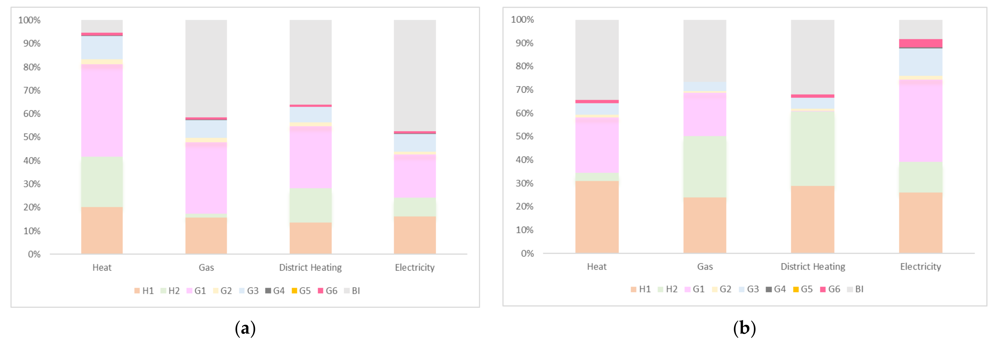 Energies 15 02640 g006