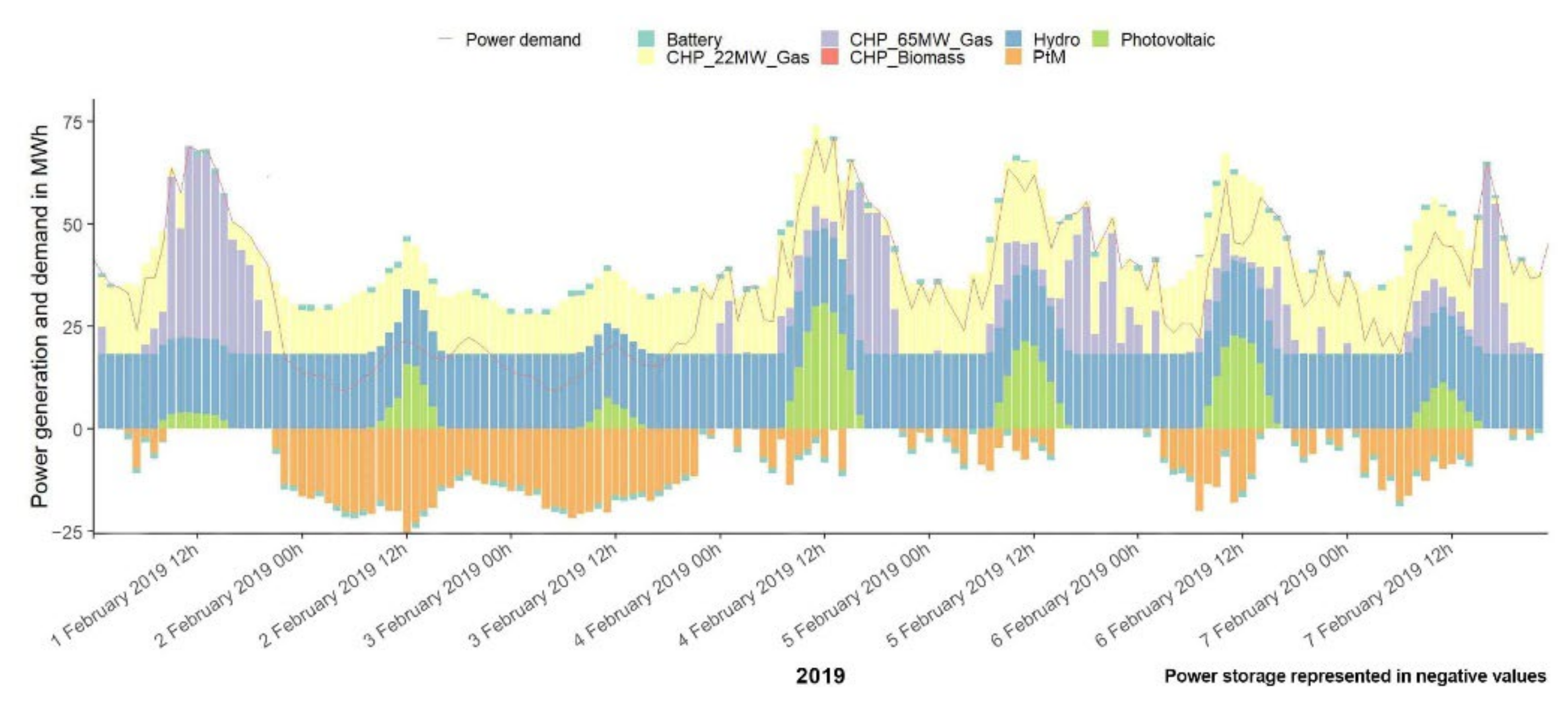 Energies 15 02640 g008
