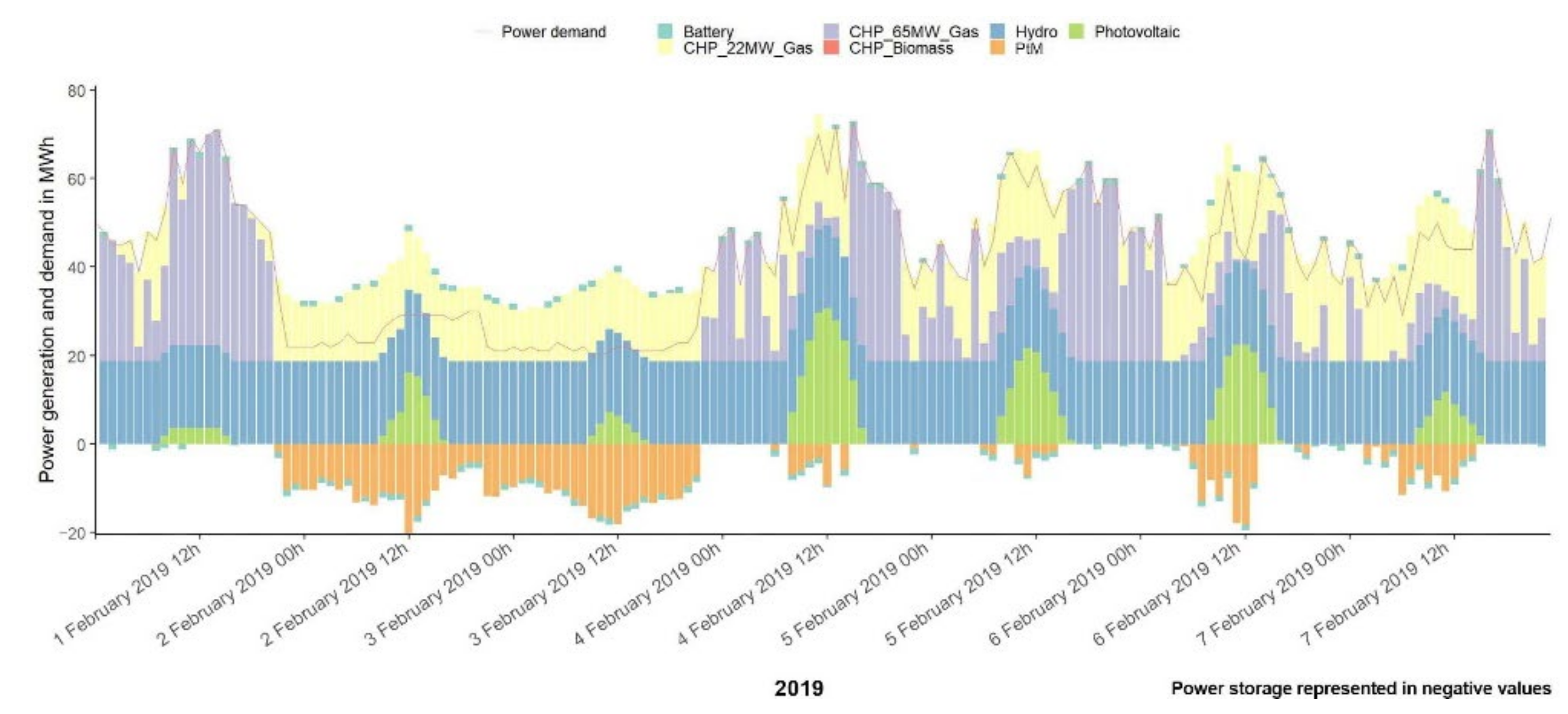 Energies 15 02640 g009