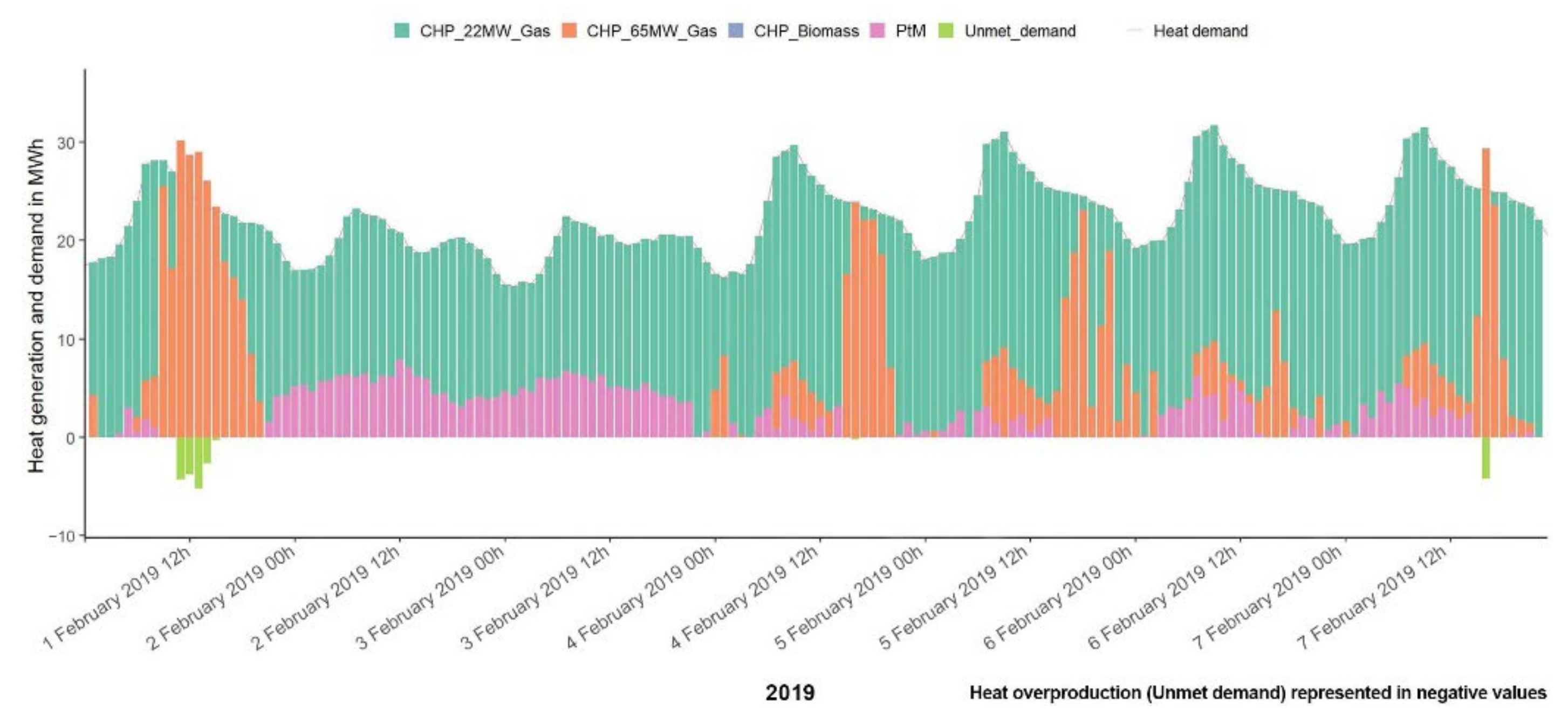 Energies 15 02640 g010
