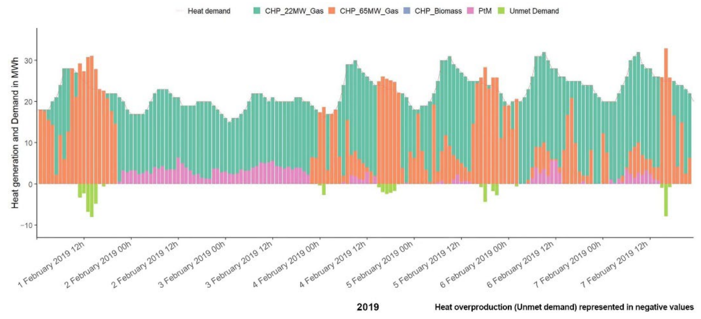 Energies 15 02640 g011