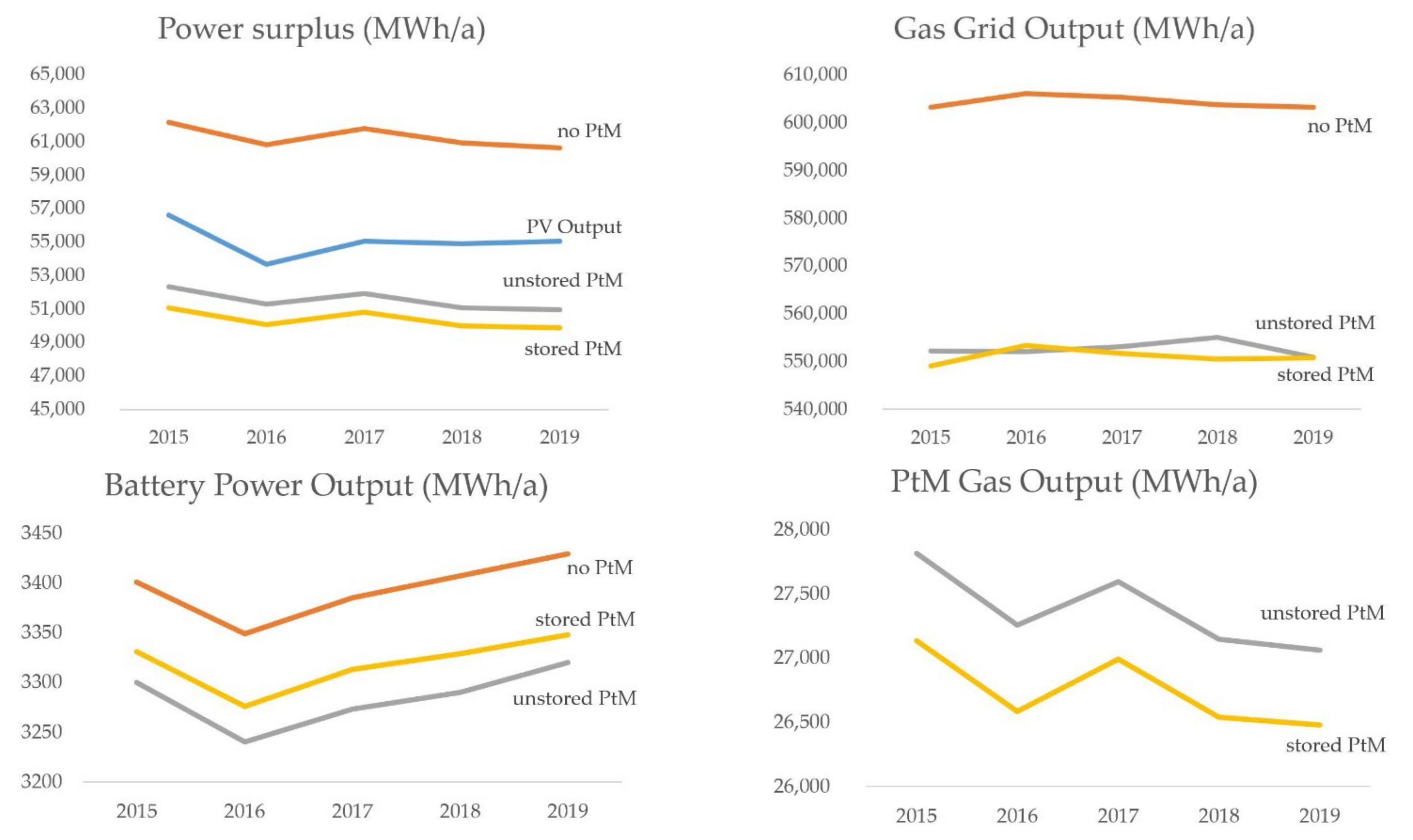Energies 15 02640 g012