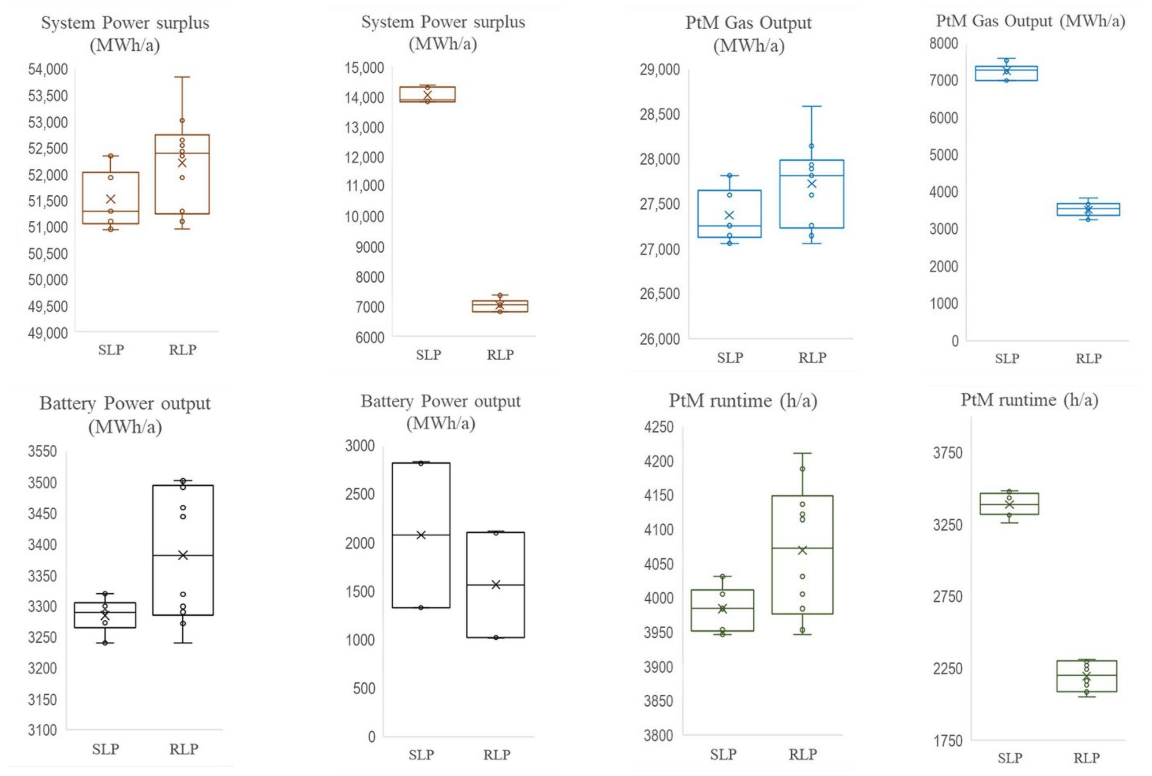 Energies 15 02640 g013