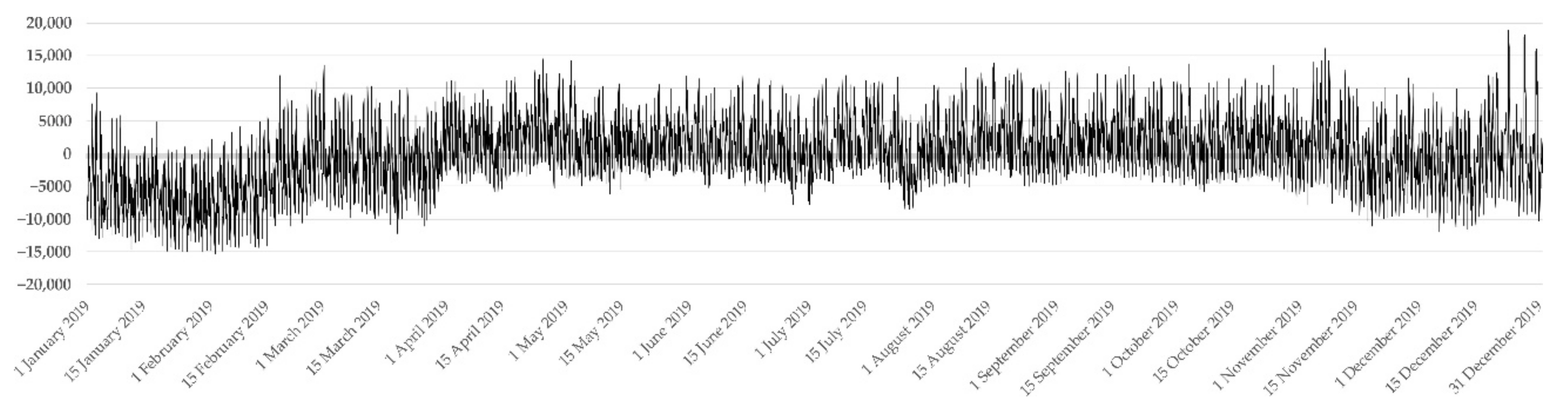 Energies 15 02640 g014