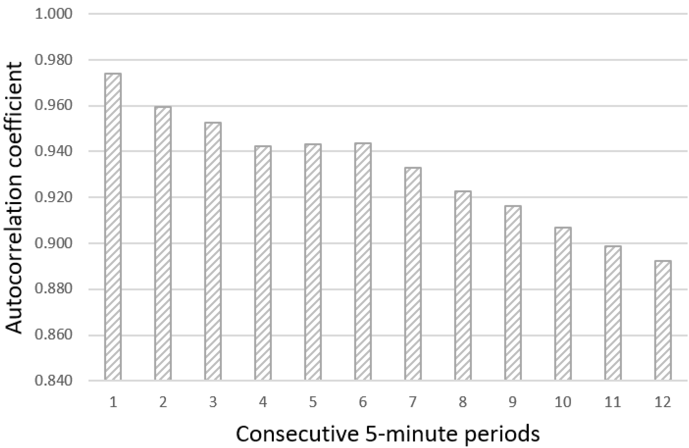 Energies 15 02645 g002