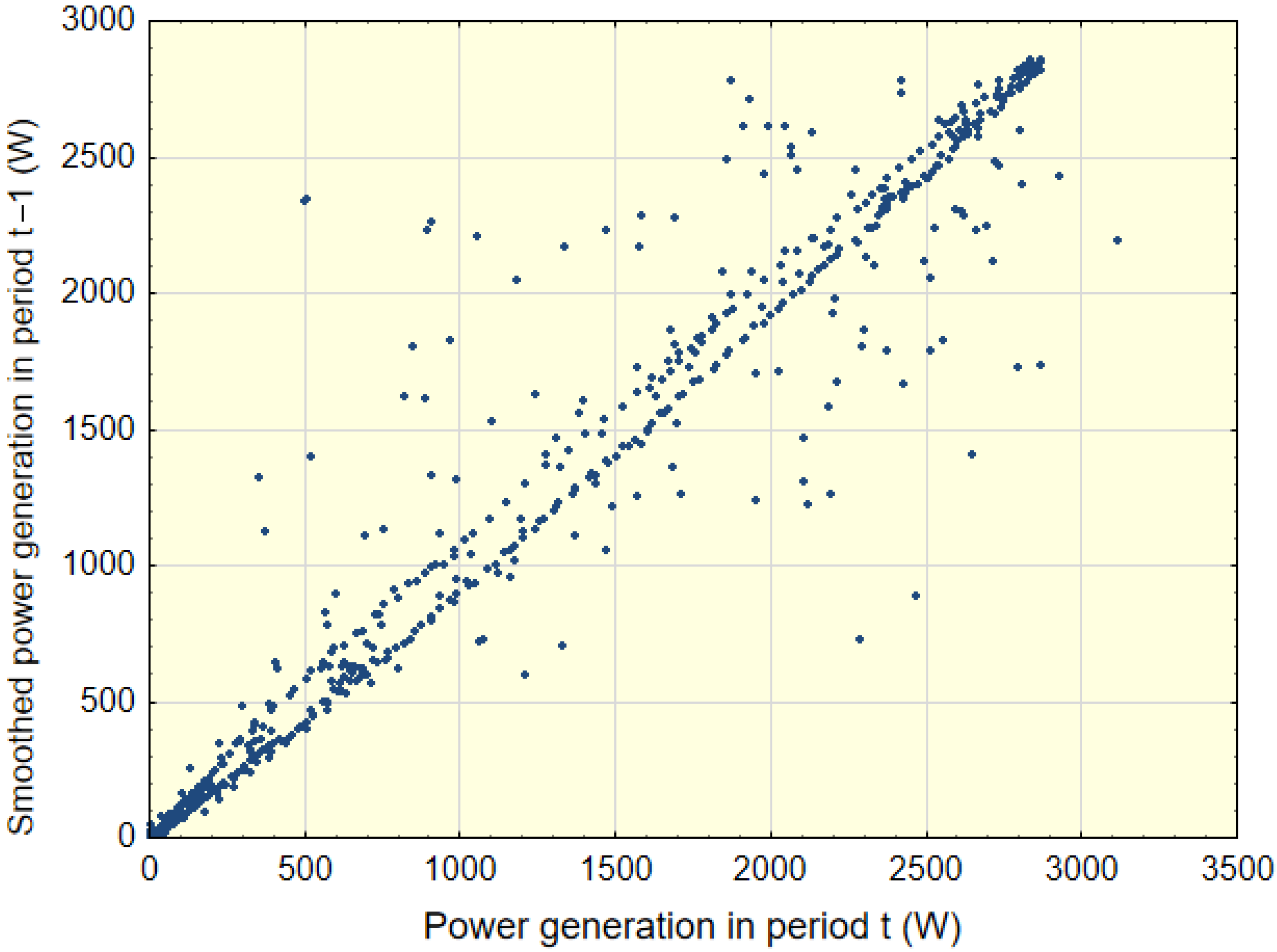 Energies 15 02645 g003