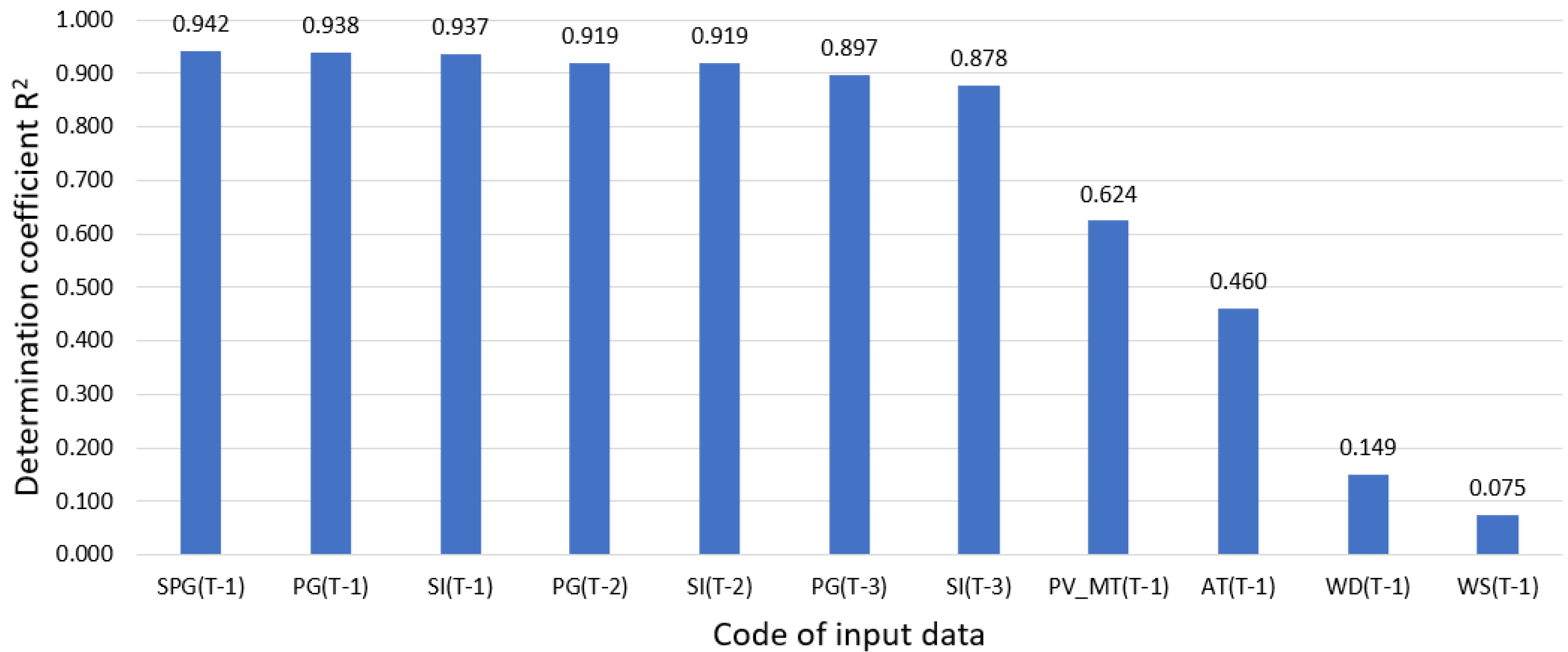 Energies 15 02645 g004