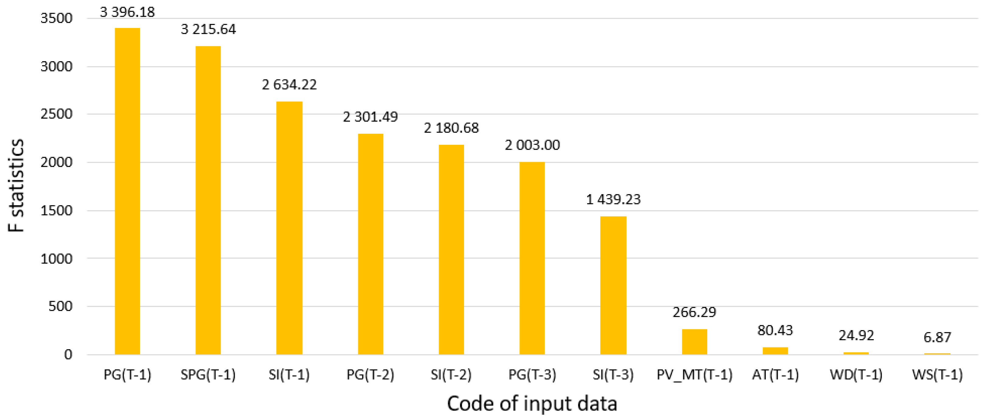 Energies 15 02645 g005