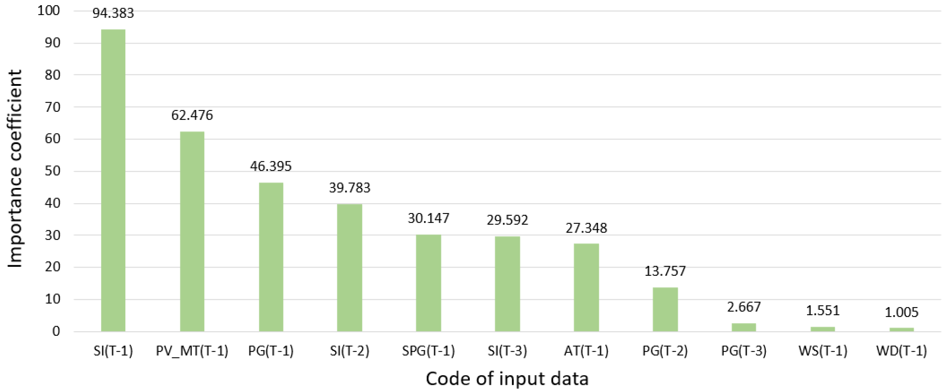 Energies 15 02645 g006