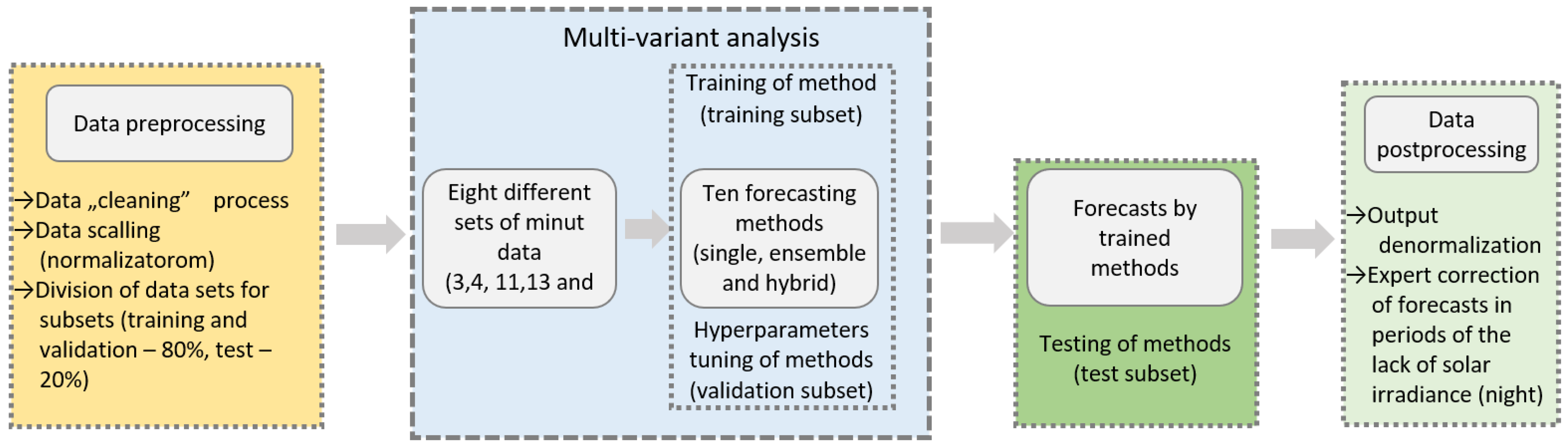 Energies 15 02645 g008
