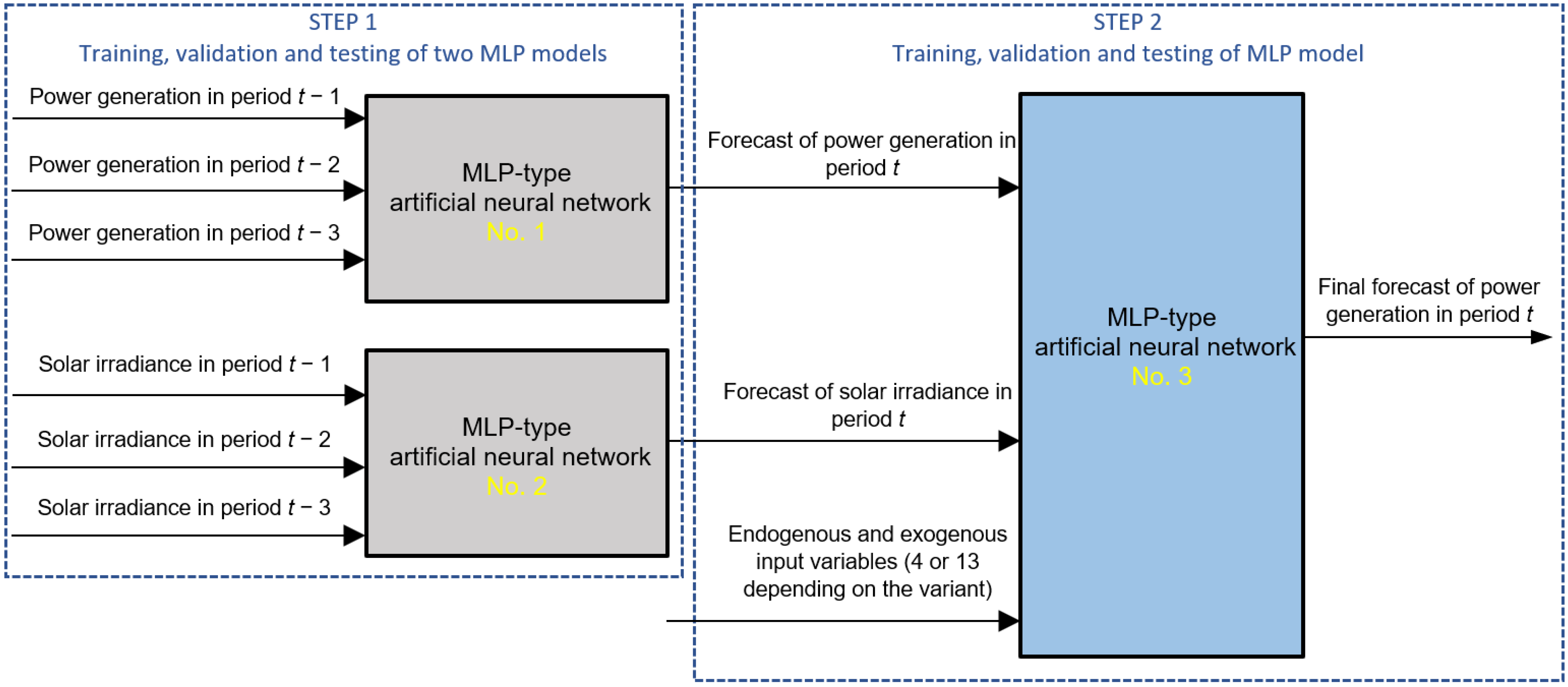 Energies 15 02645 g009