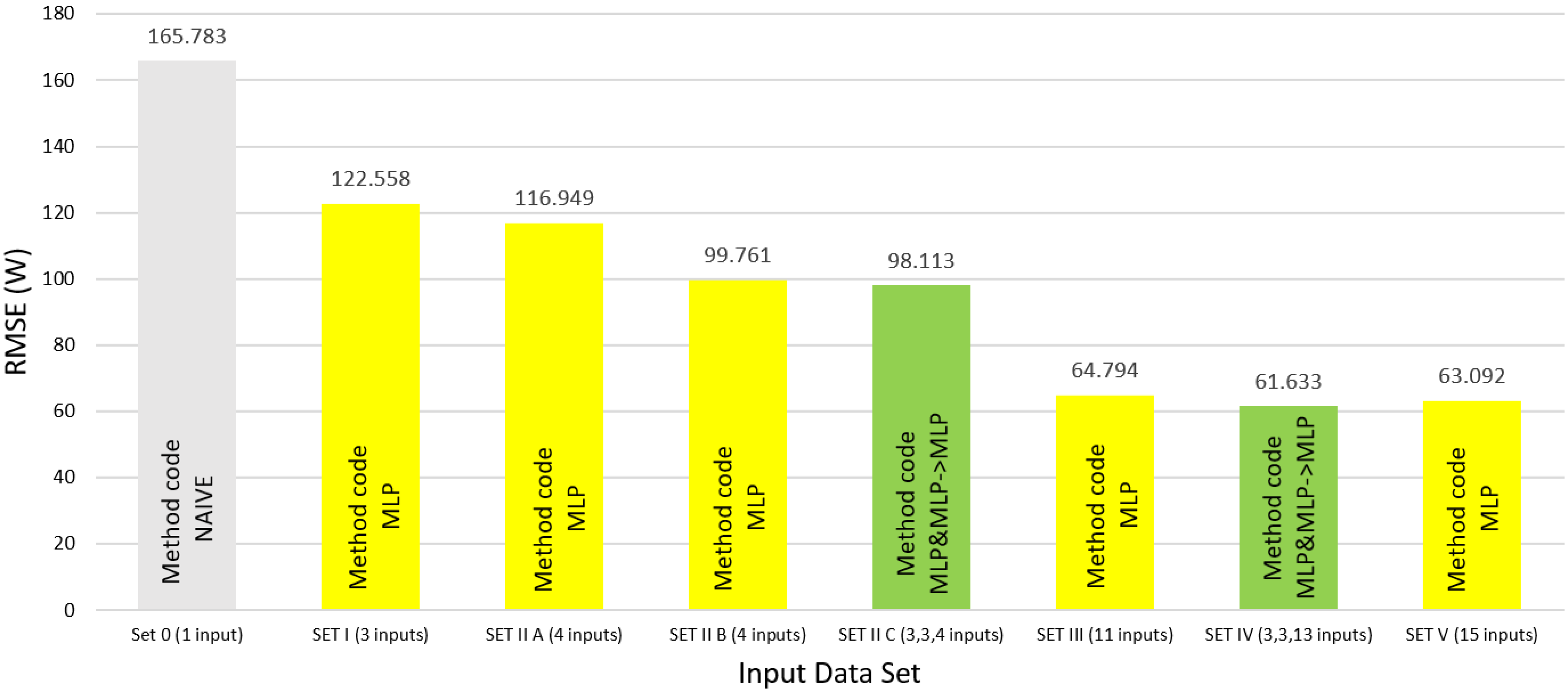 Energies 15 02645 g010