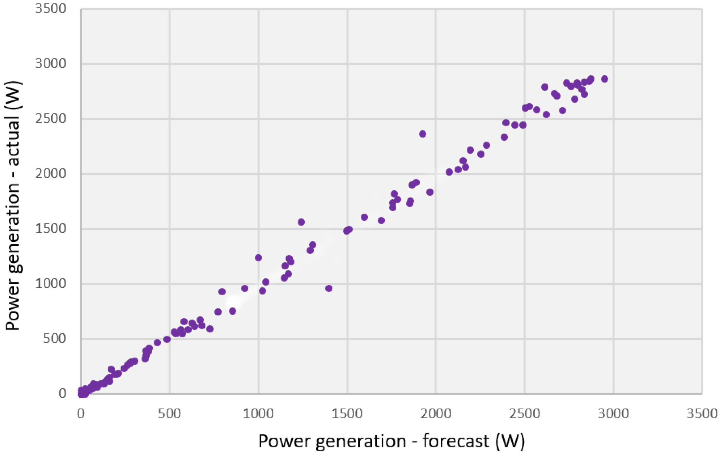 Energies 15 02645 g011