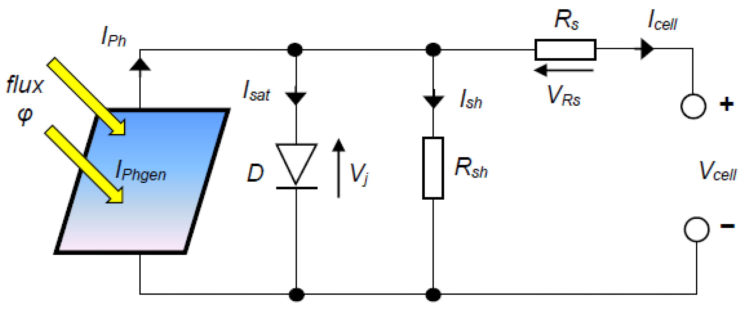 Energies 15 02646 g001