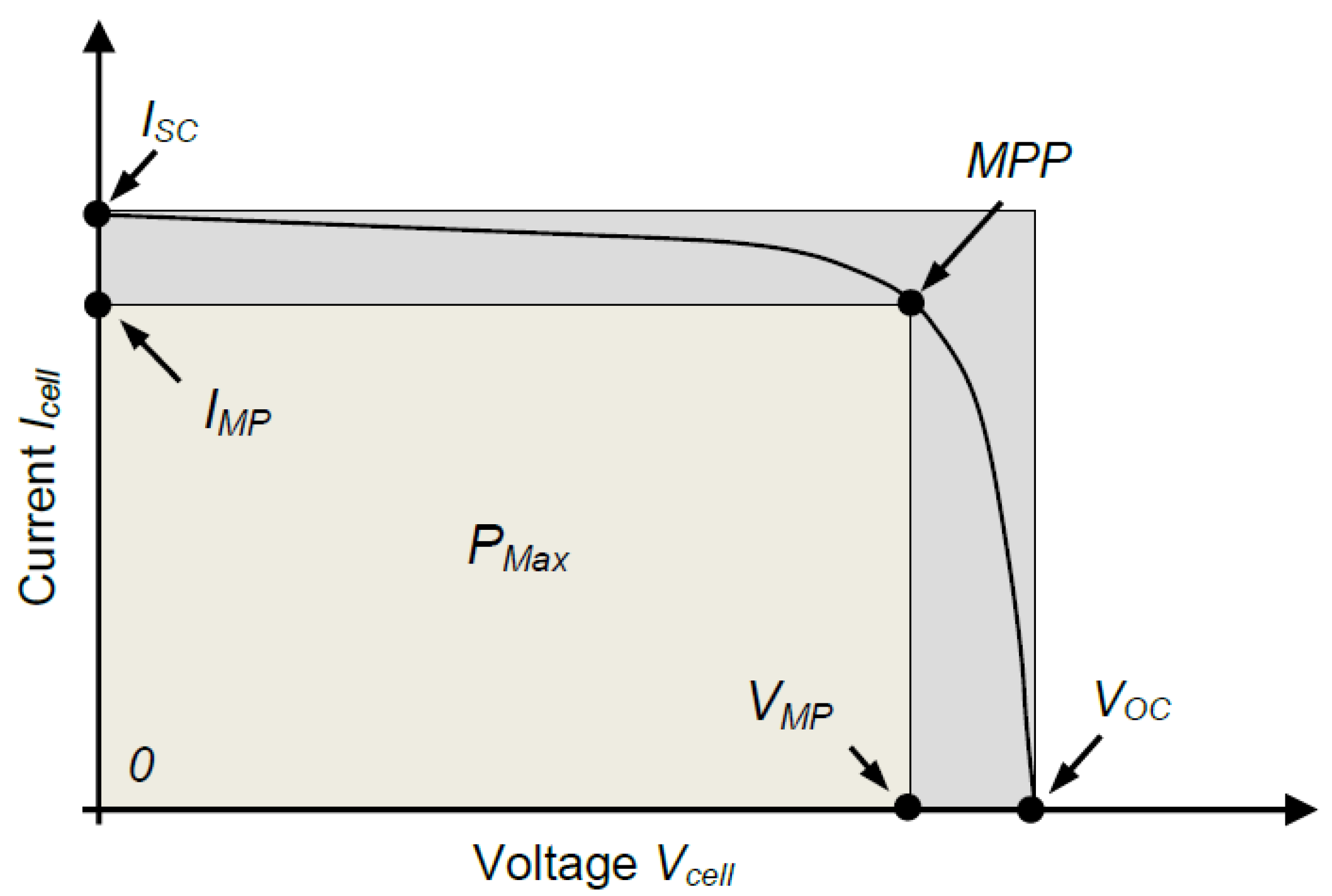 Energies 15 02646 g002