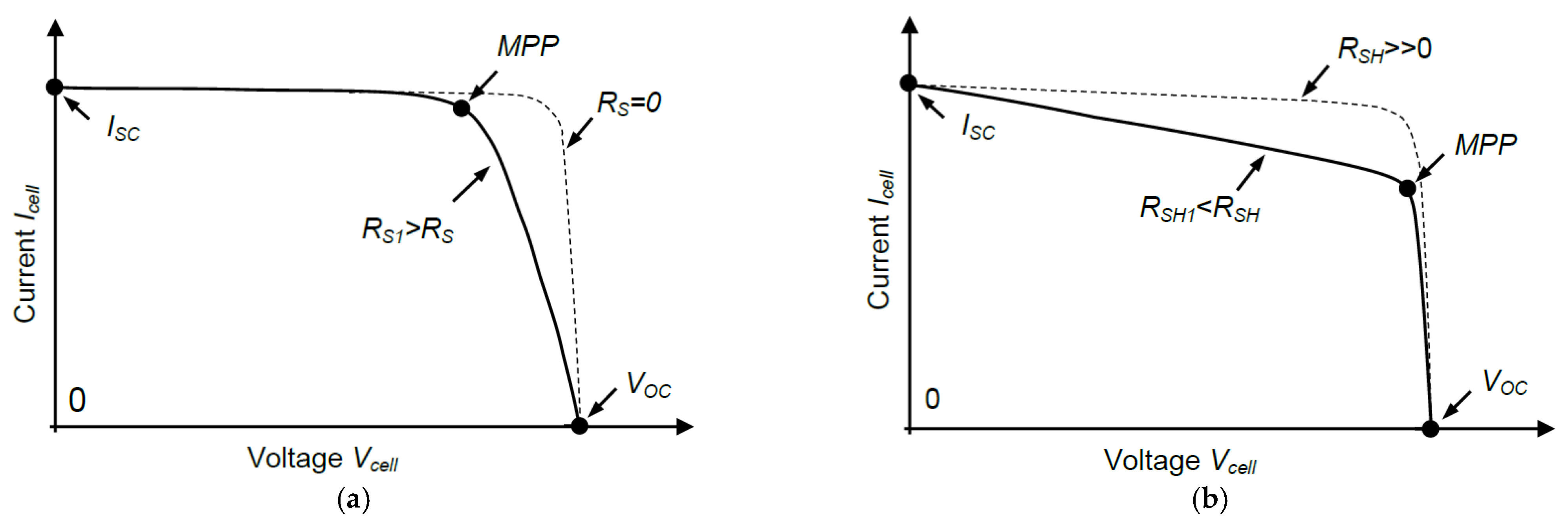 Energies 15 02646 g003