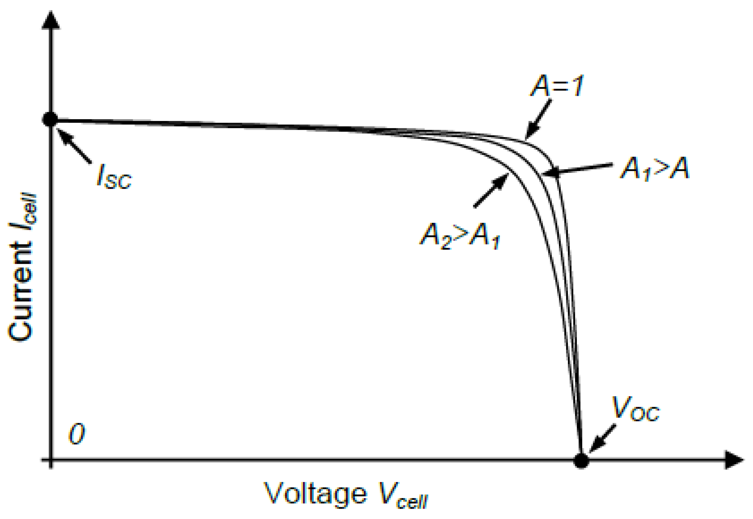 Energies 15 02646 g004