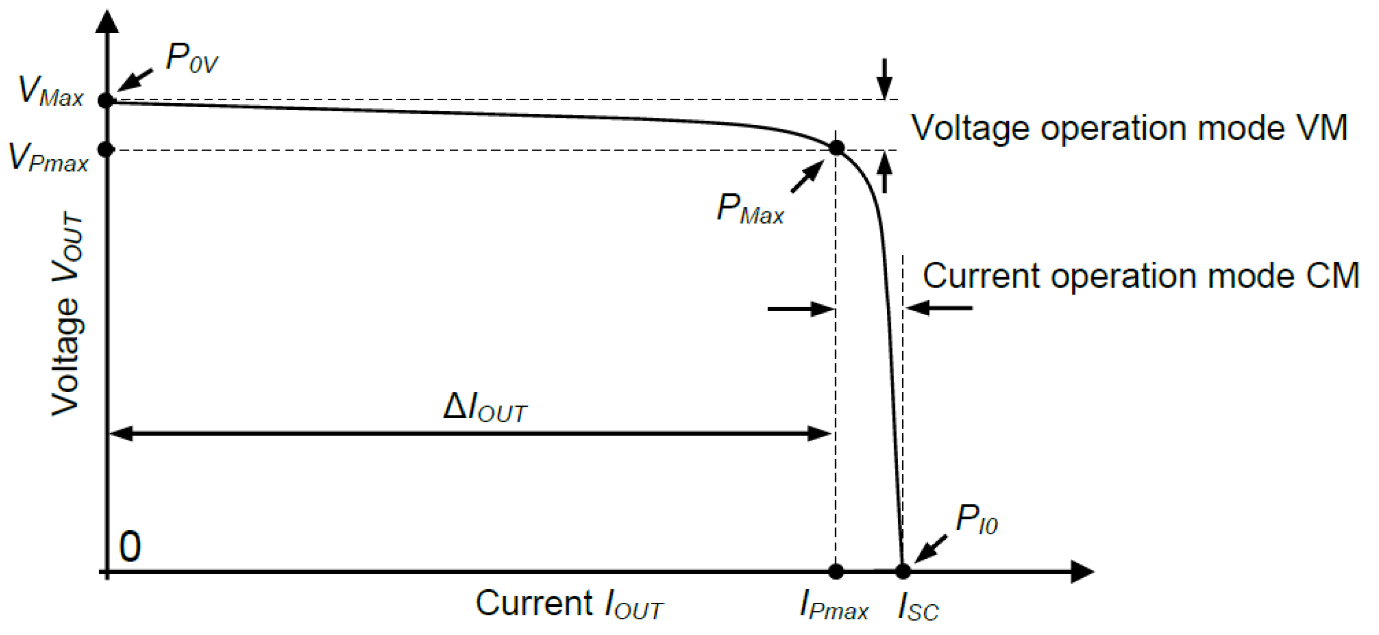 Energies 15 02646 g006