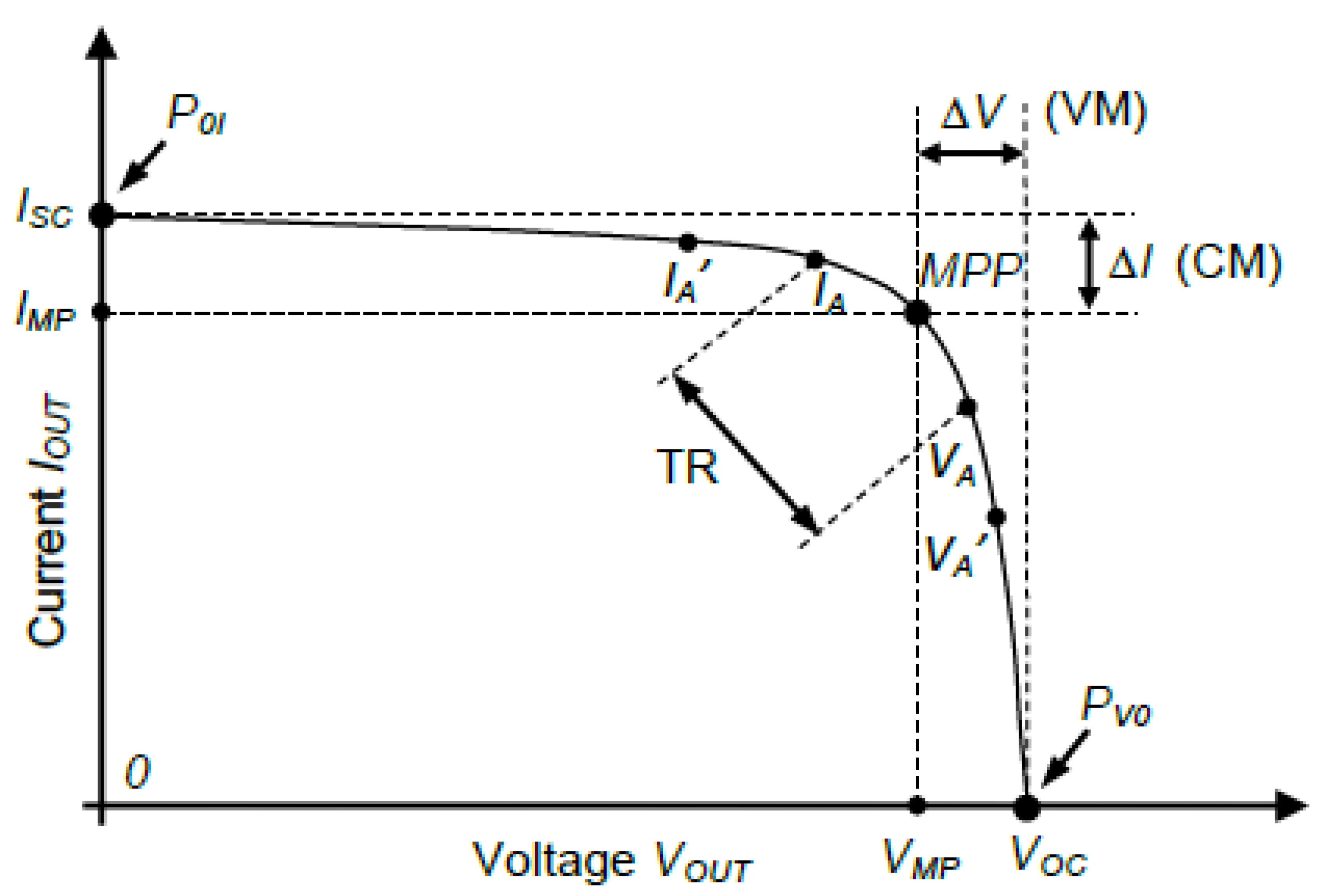 Energies 15 02646 g007