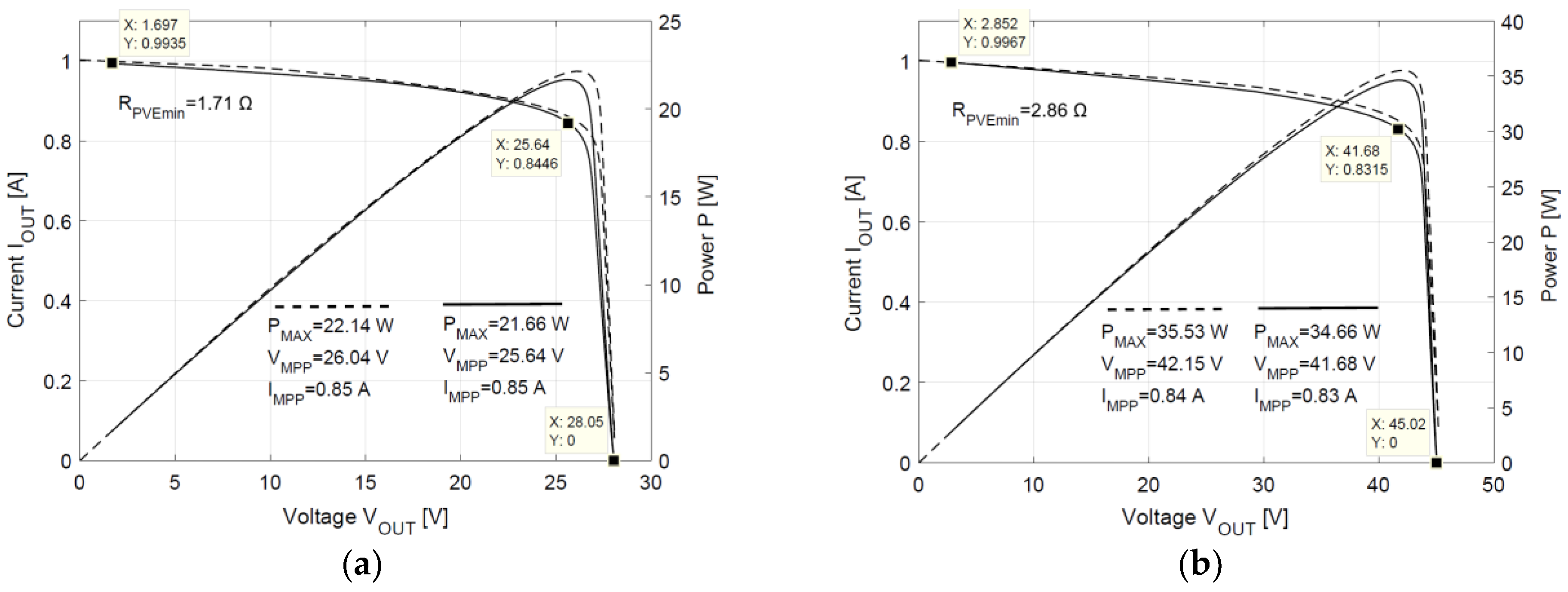 Energies 15 02646 g010