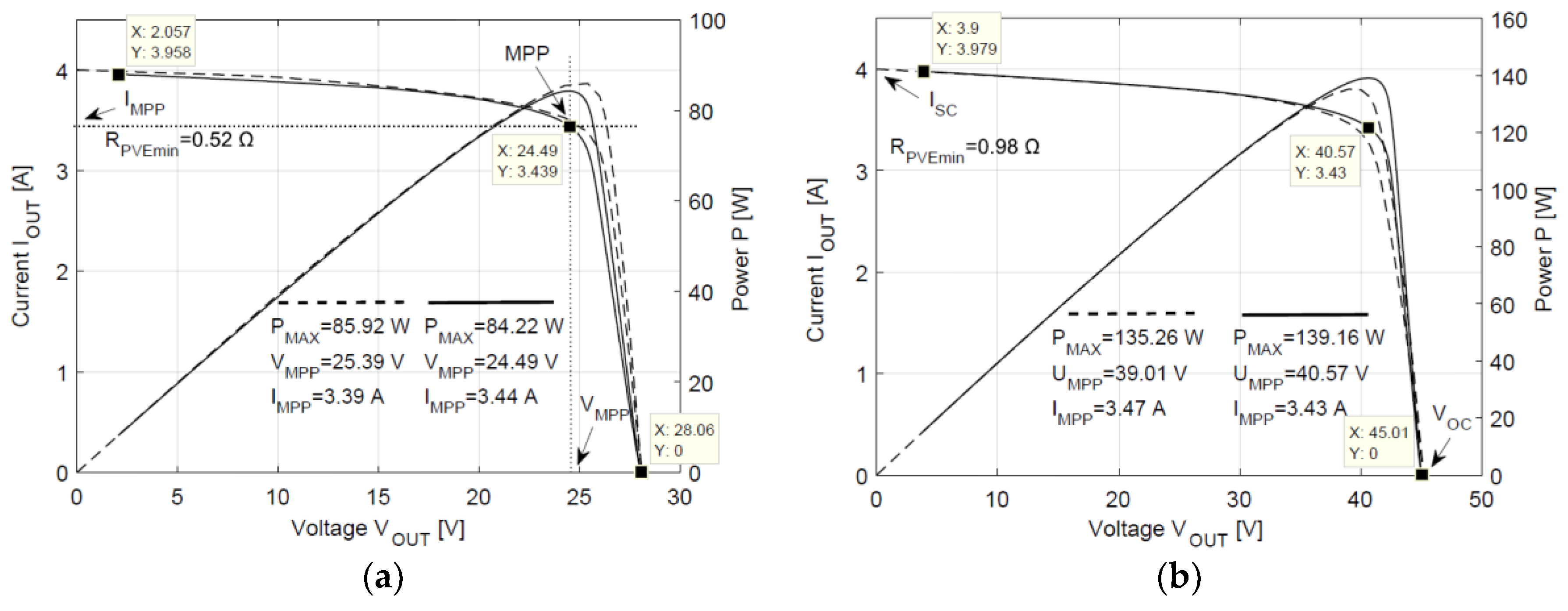 Energies 15 02646 g011