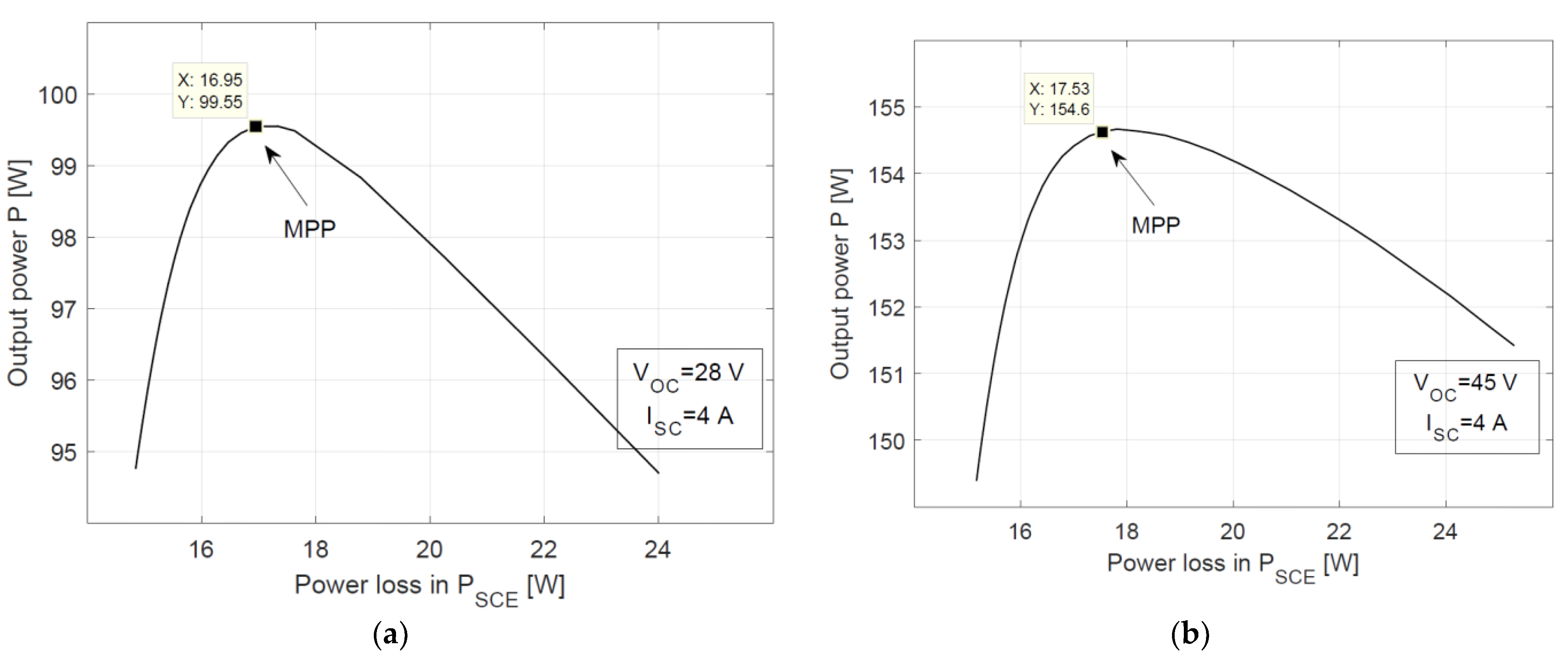 Energies 15 02646 g012
