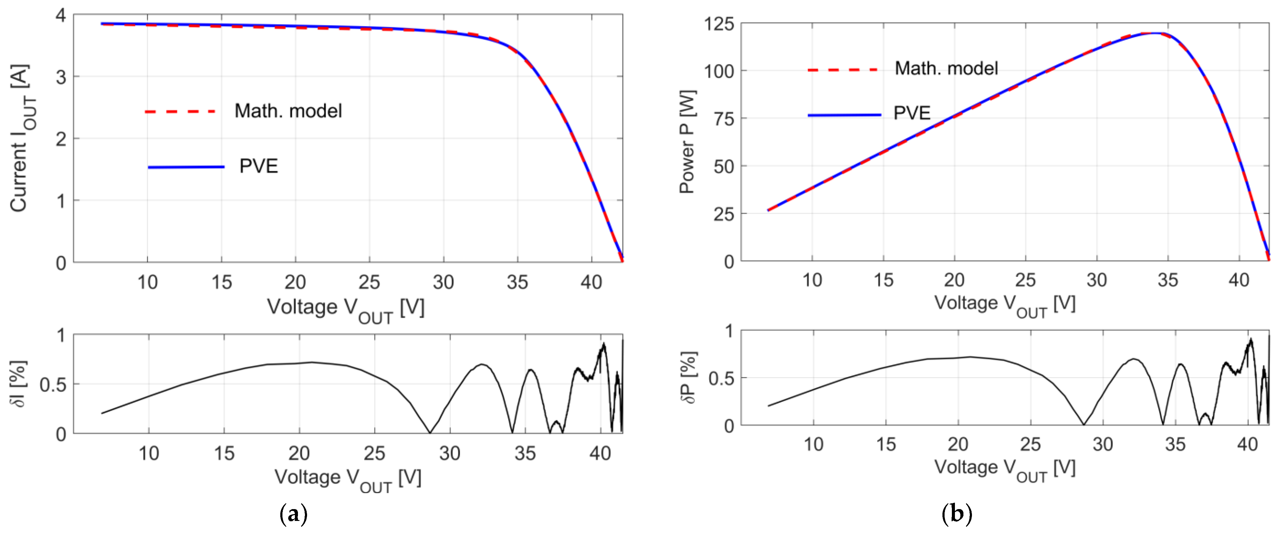 Energies 15 02646 g014