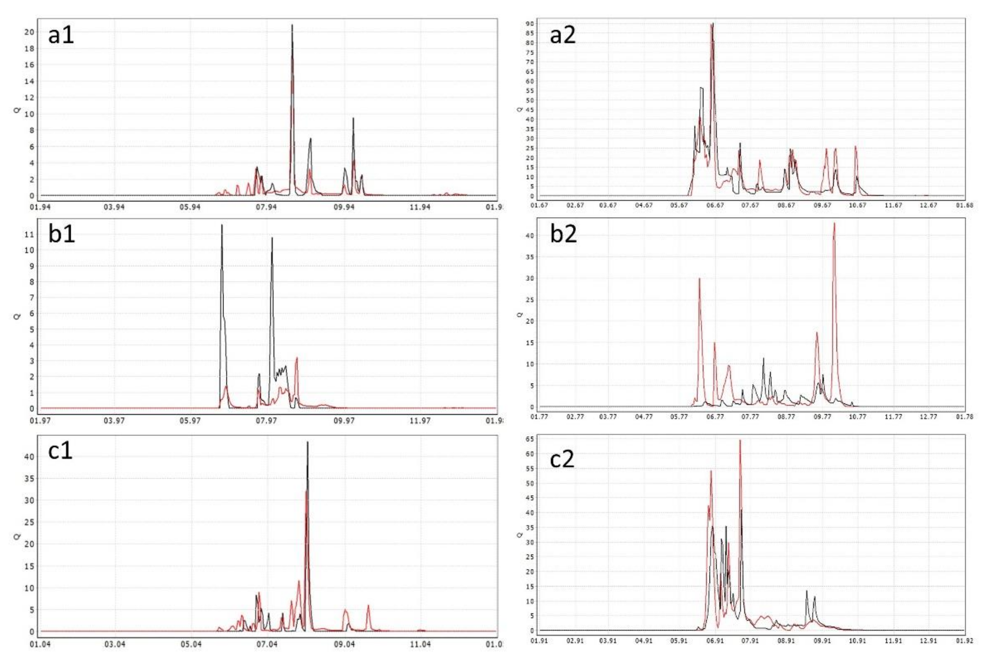 Energies 15 02649 g004