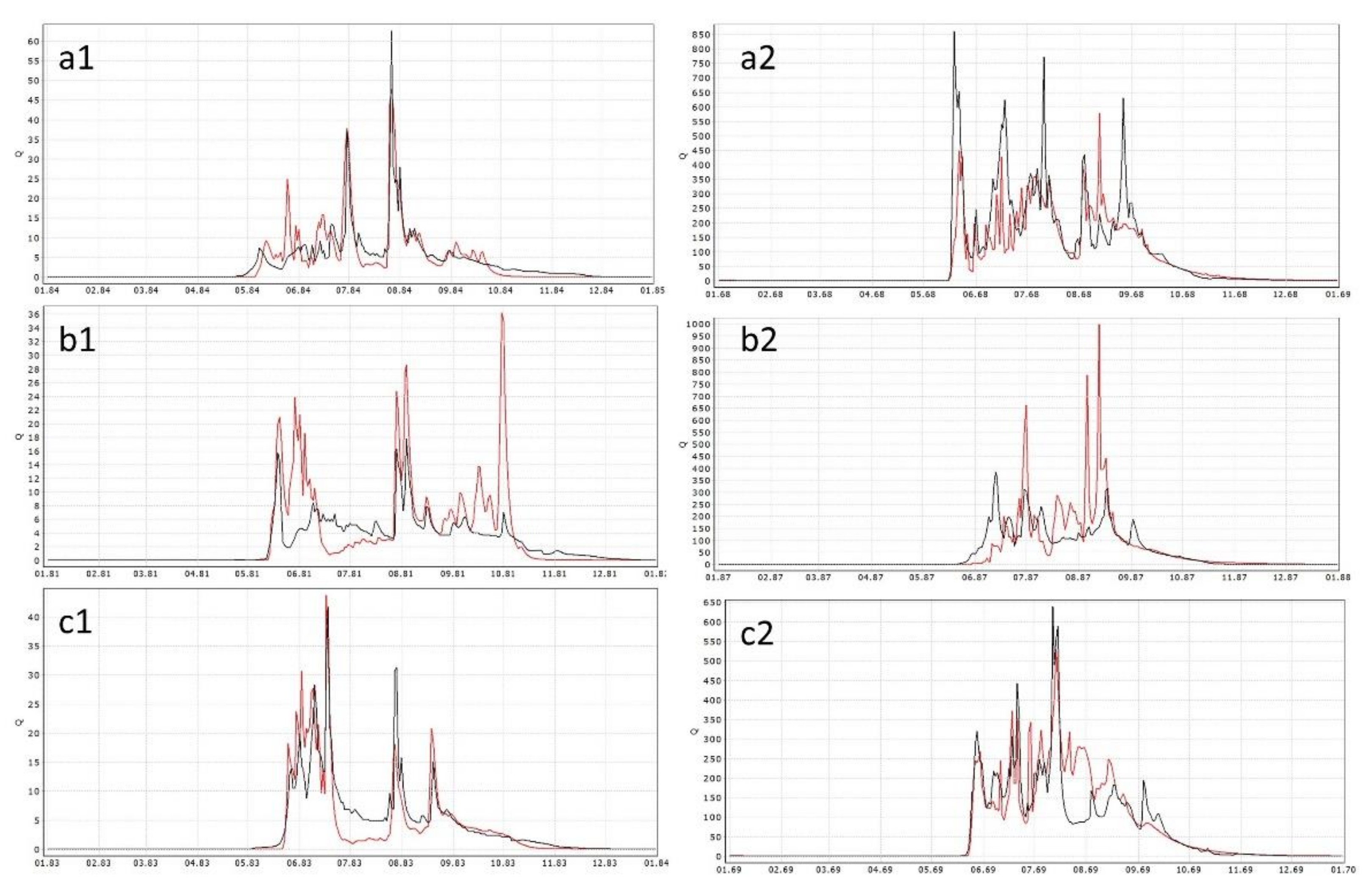 Energies 15 02649 g005