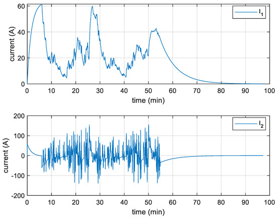 Energies 15 02653 g0a1 550