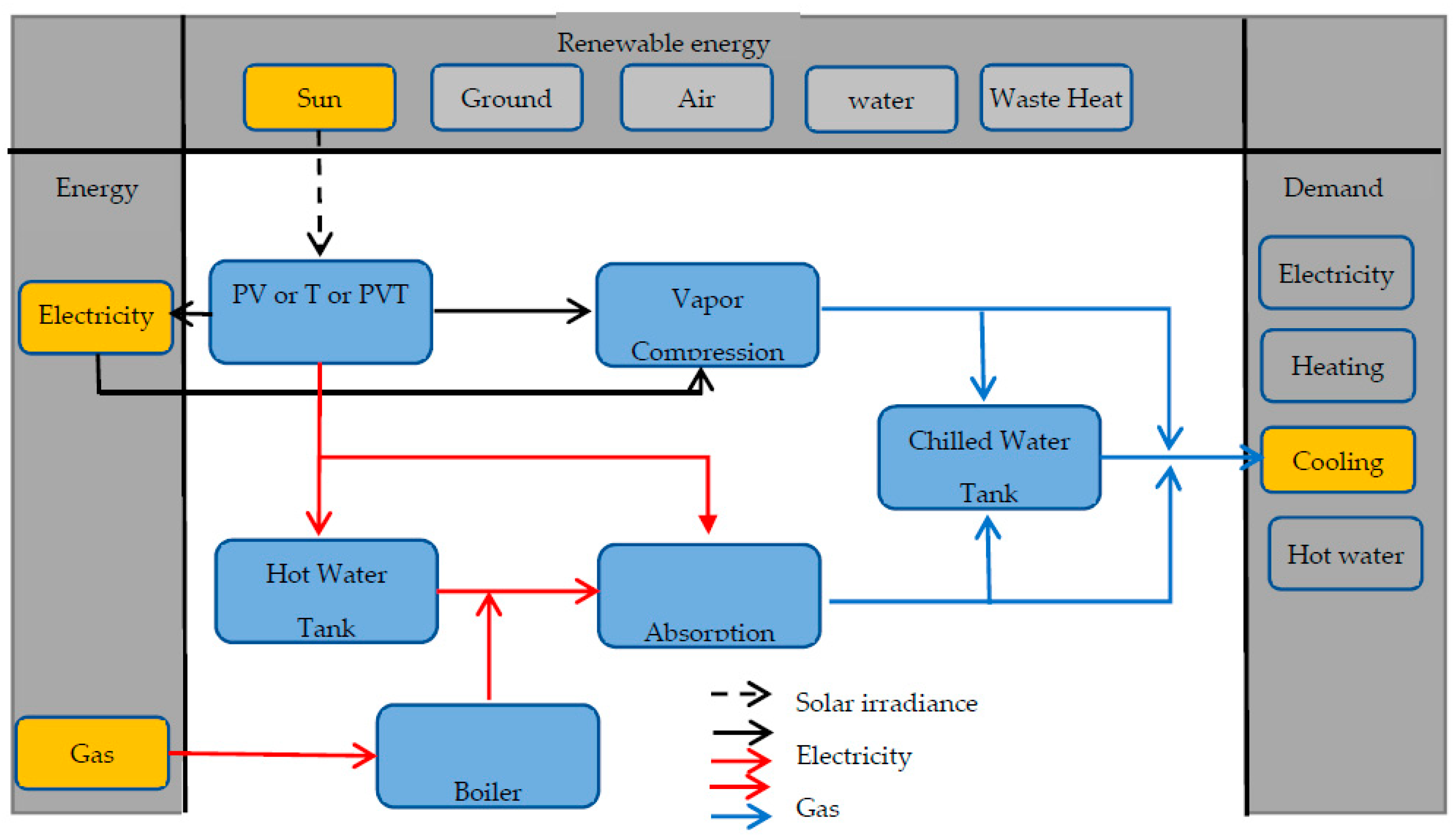 Energies 15 02657 g001