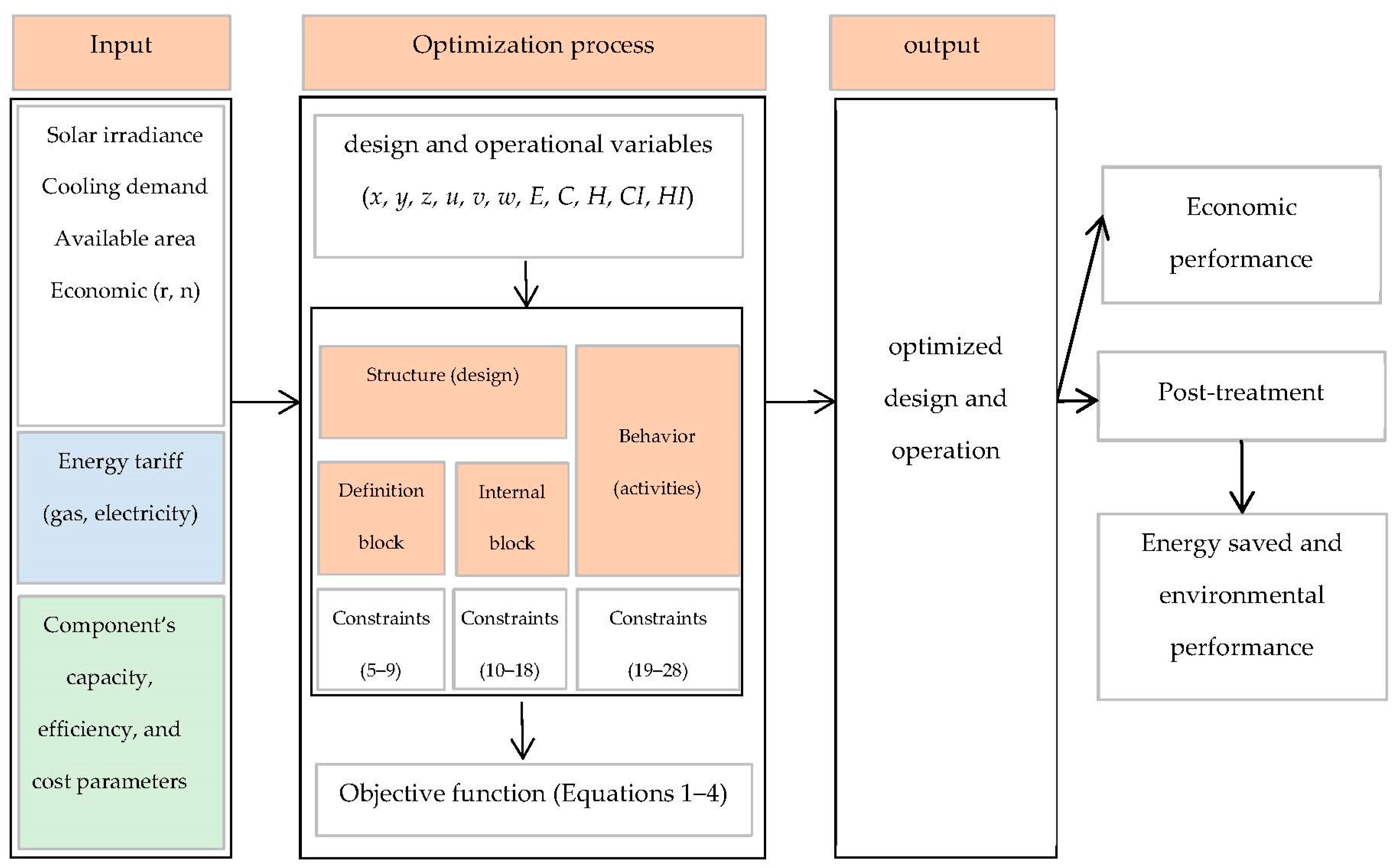 Energies 15 02657 g002