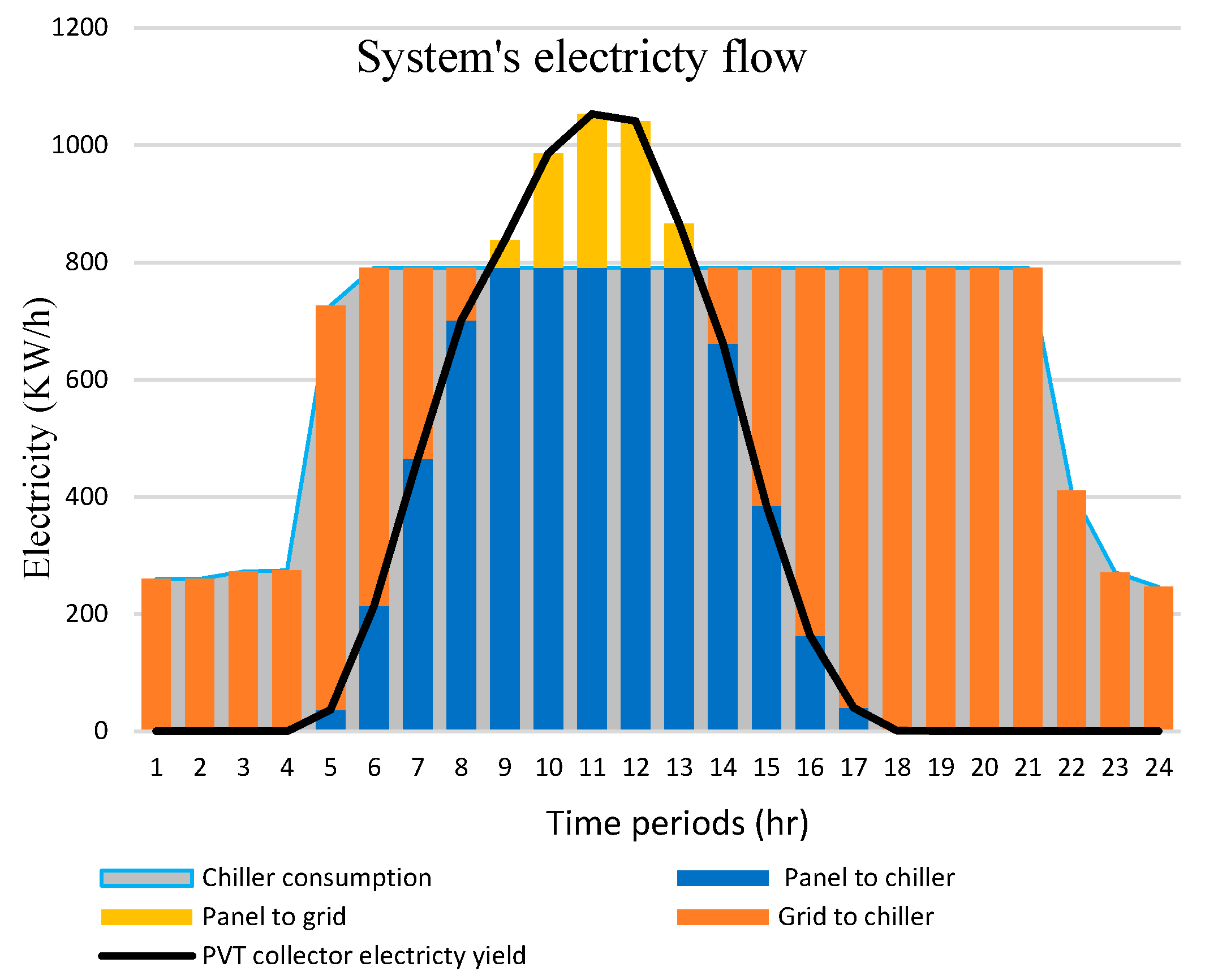 Energies 15 02657 g005