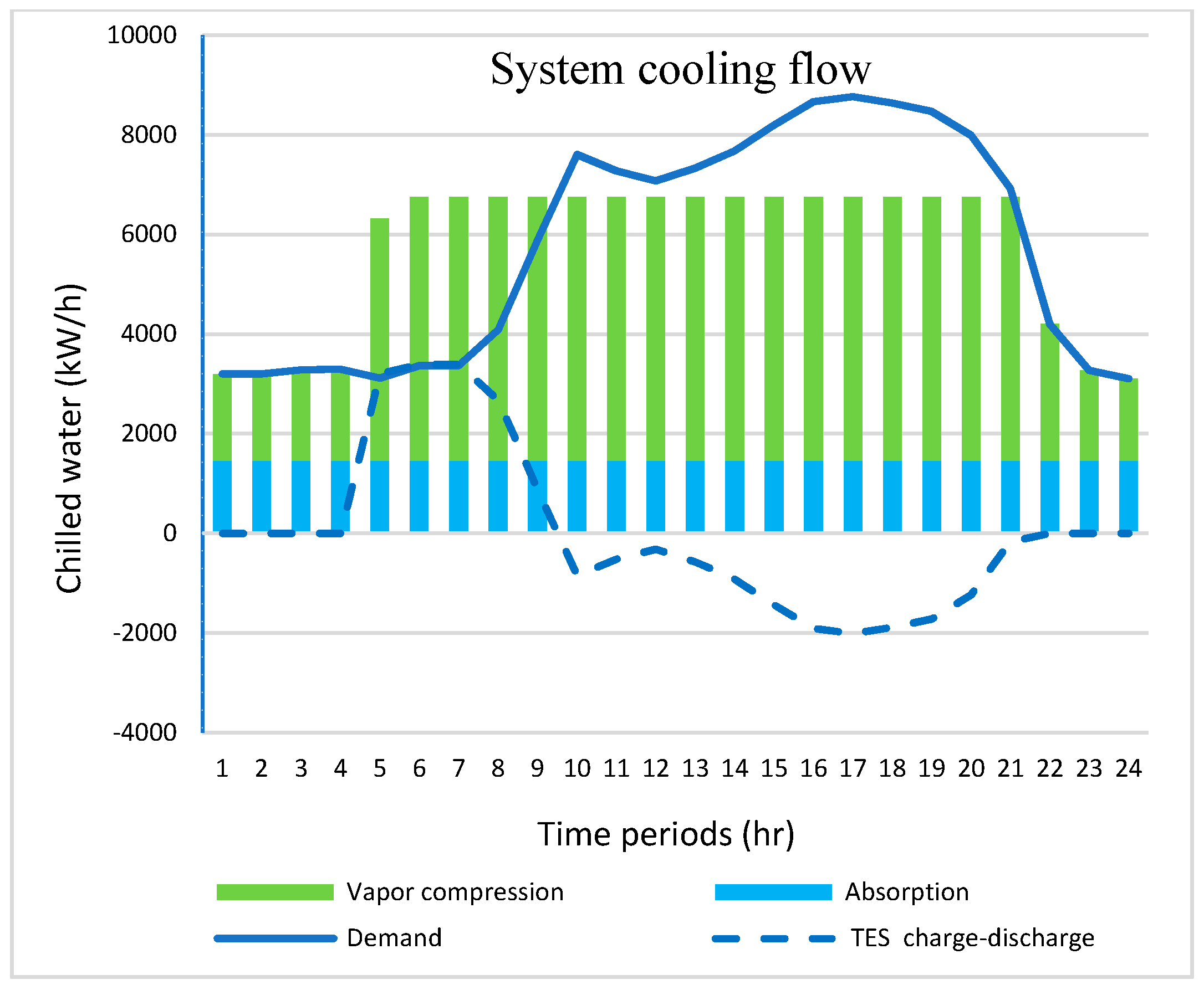 Energies 15 02657 g007