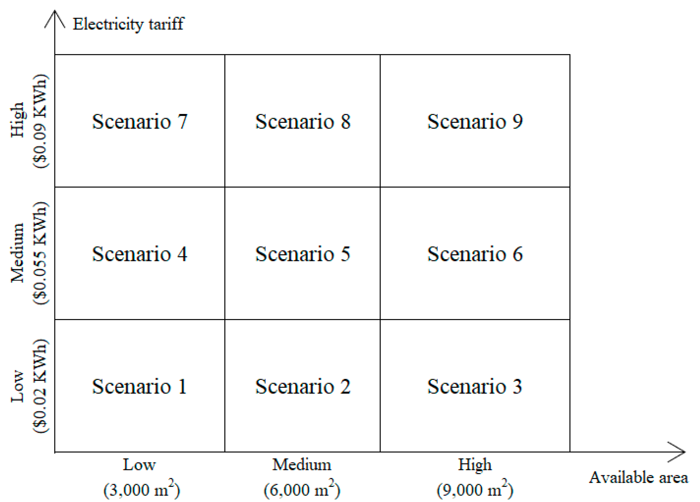 Energies 15 02657 g008