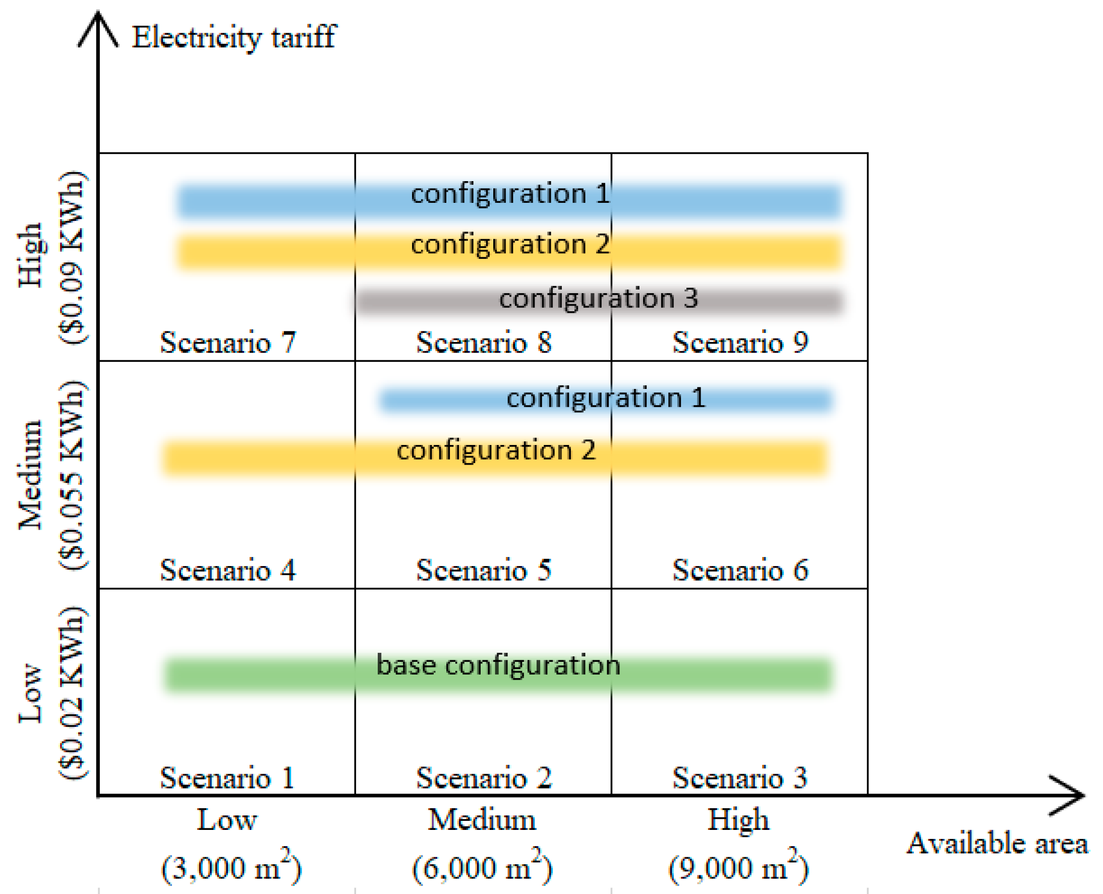 Energies 15 02657 g009