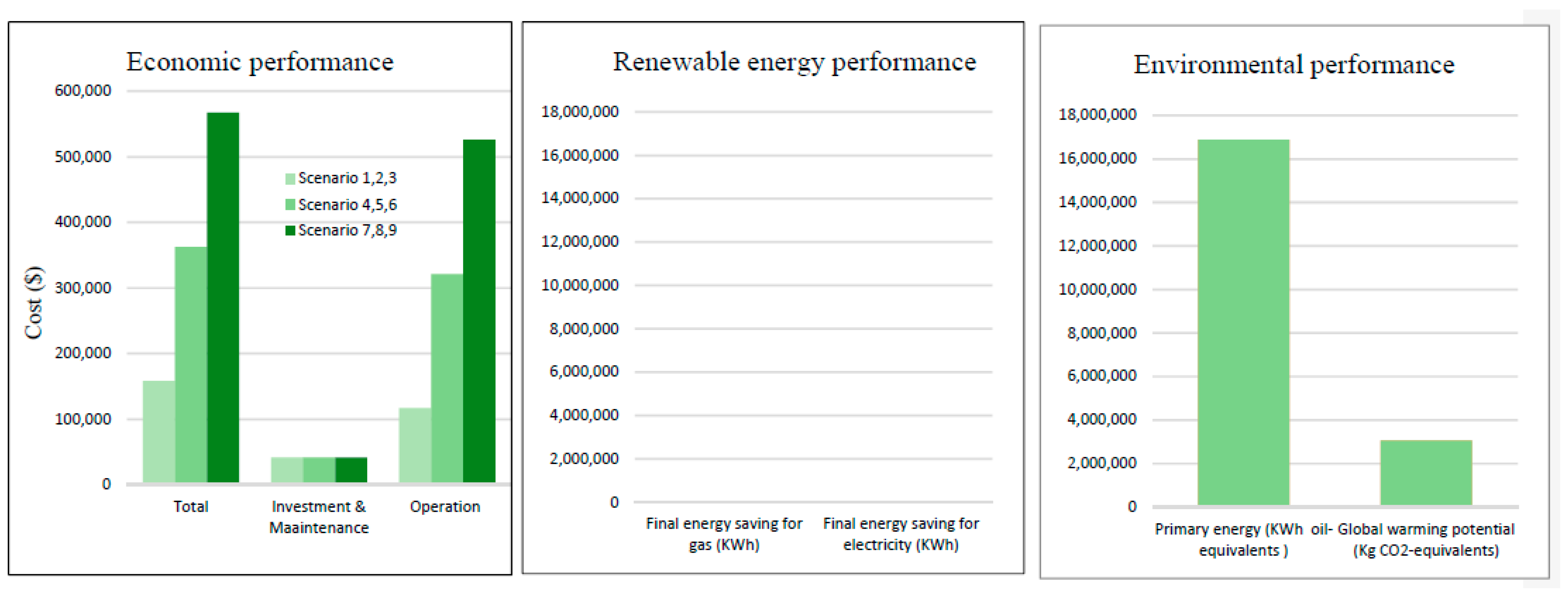 Energies 15 02657 g010