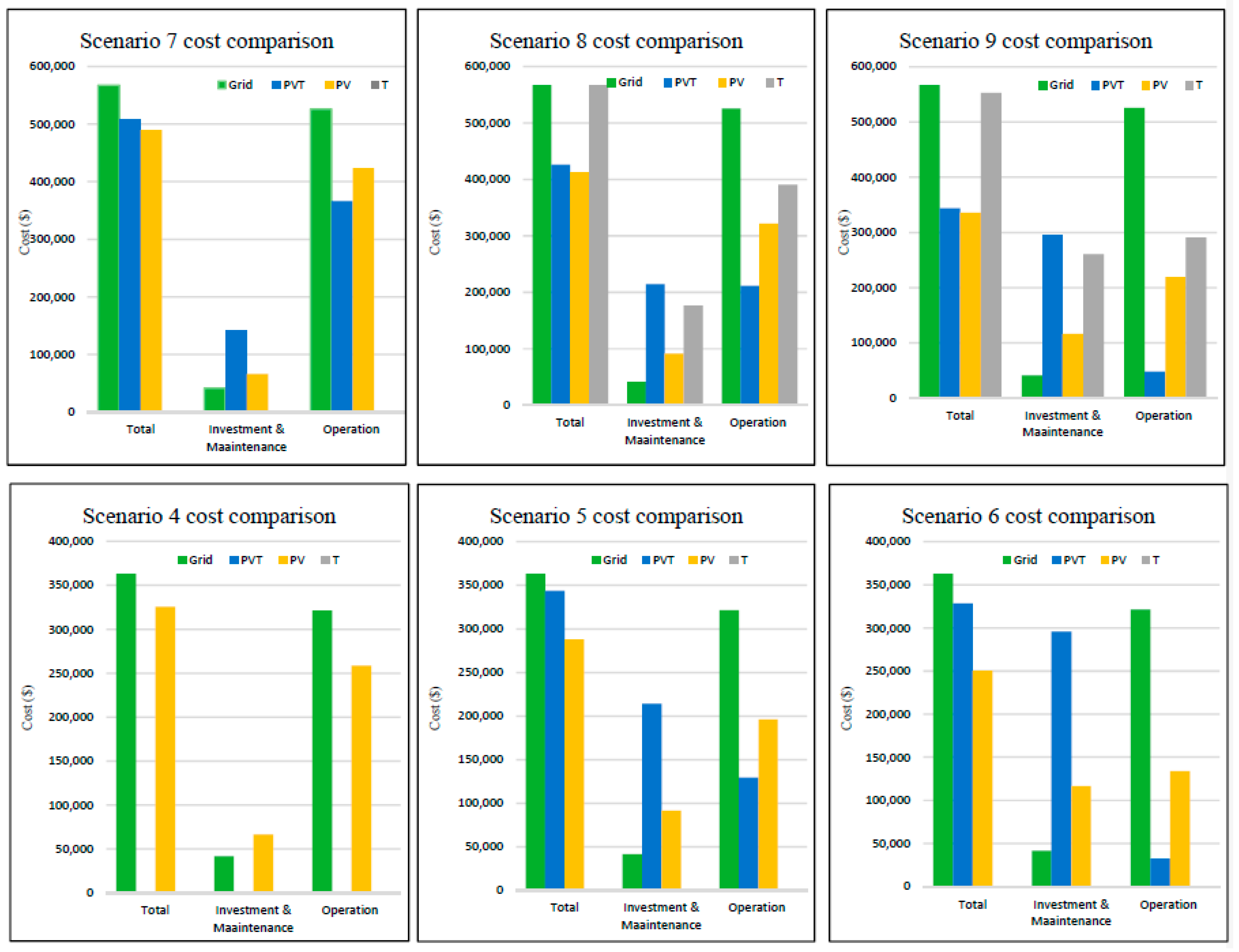 Energies 15 02657 g011