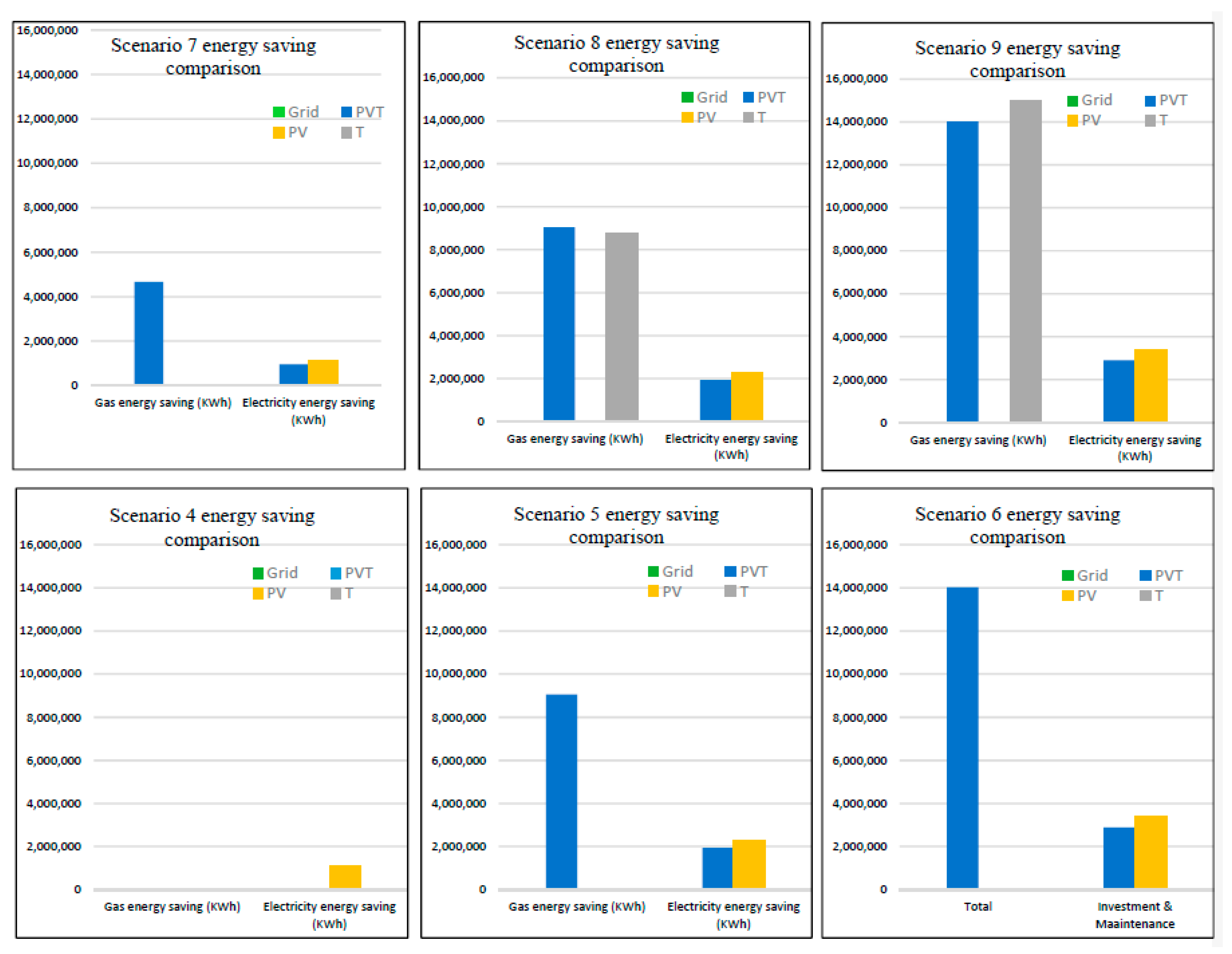 Energies 15 02657 g012