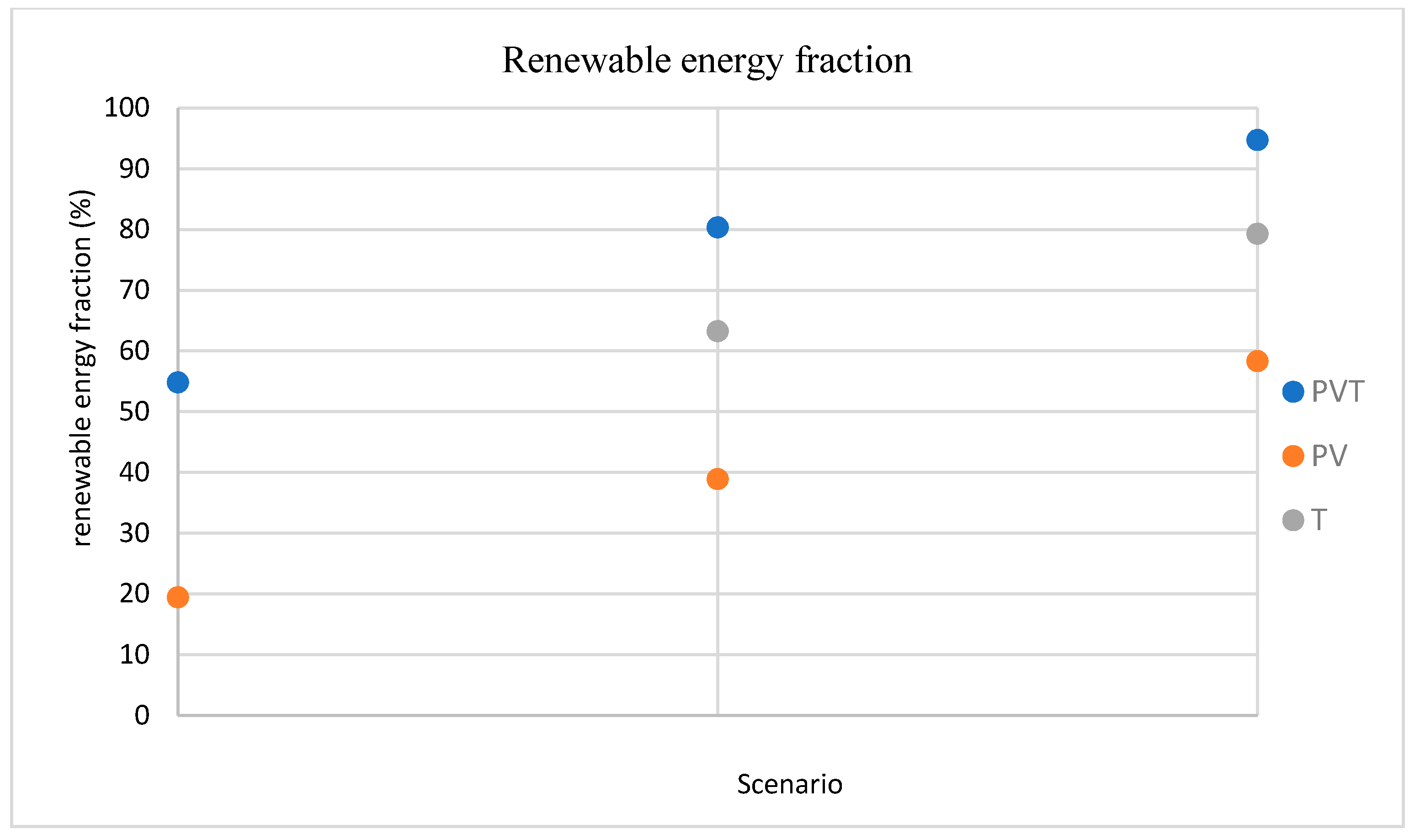 Energies 15 02657 g013
