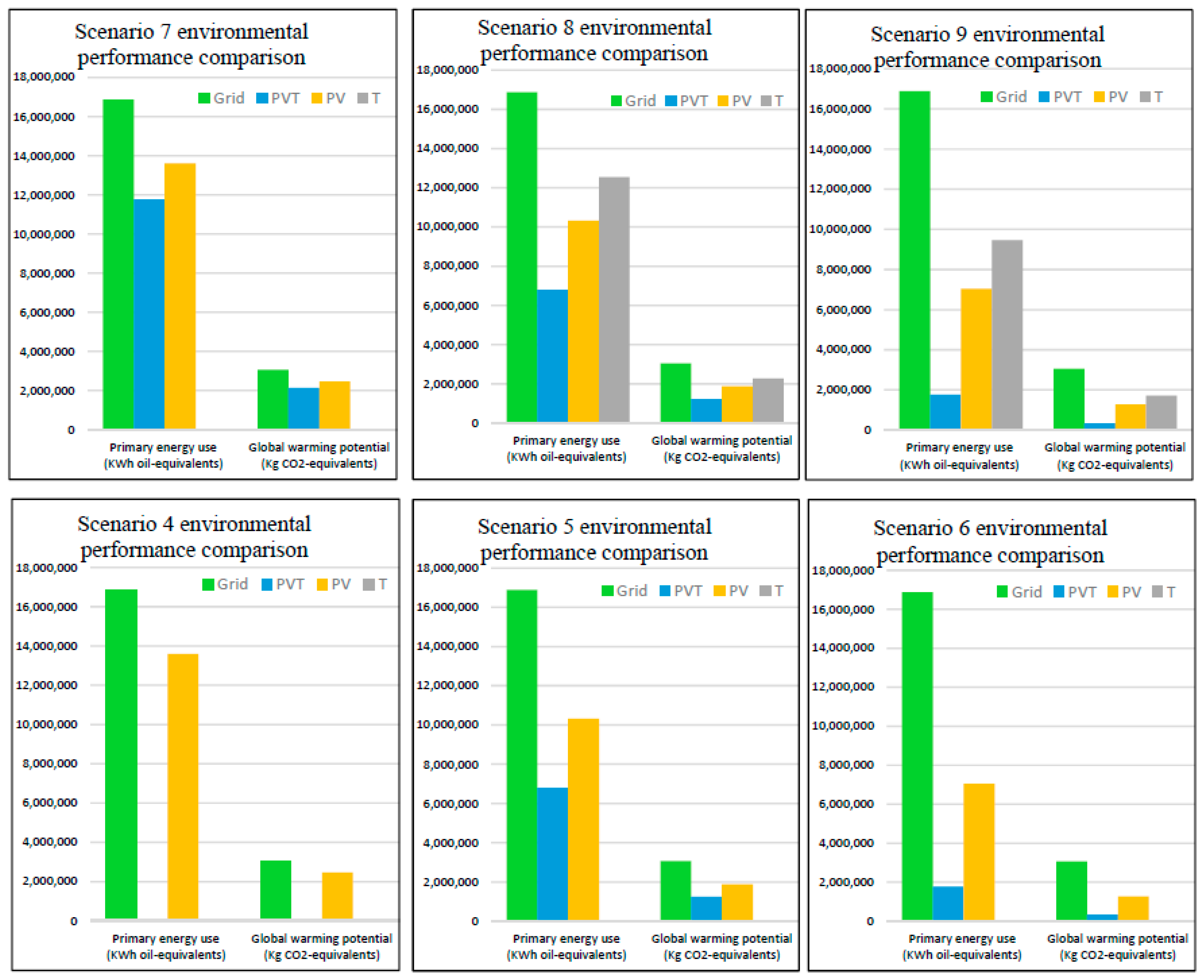 Energies 15 02657 g014