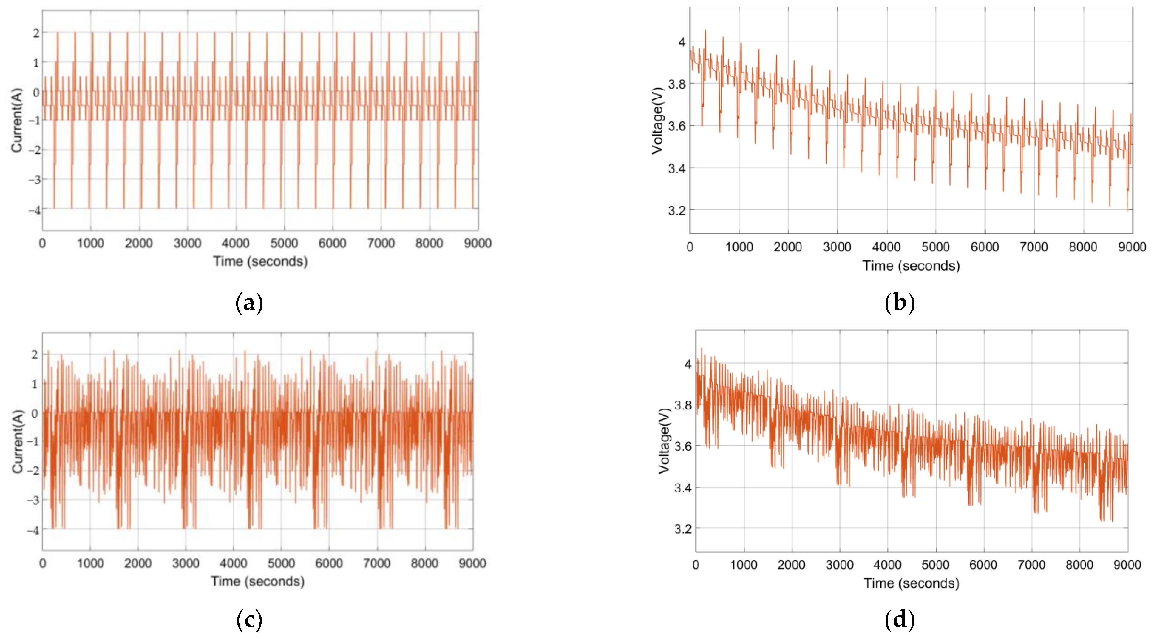 Energies 15 02658 g003