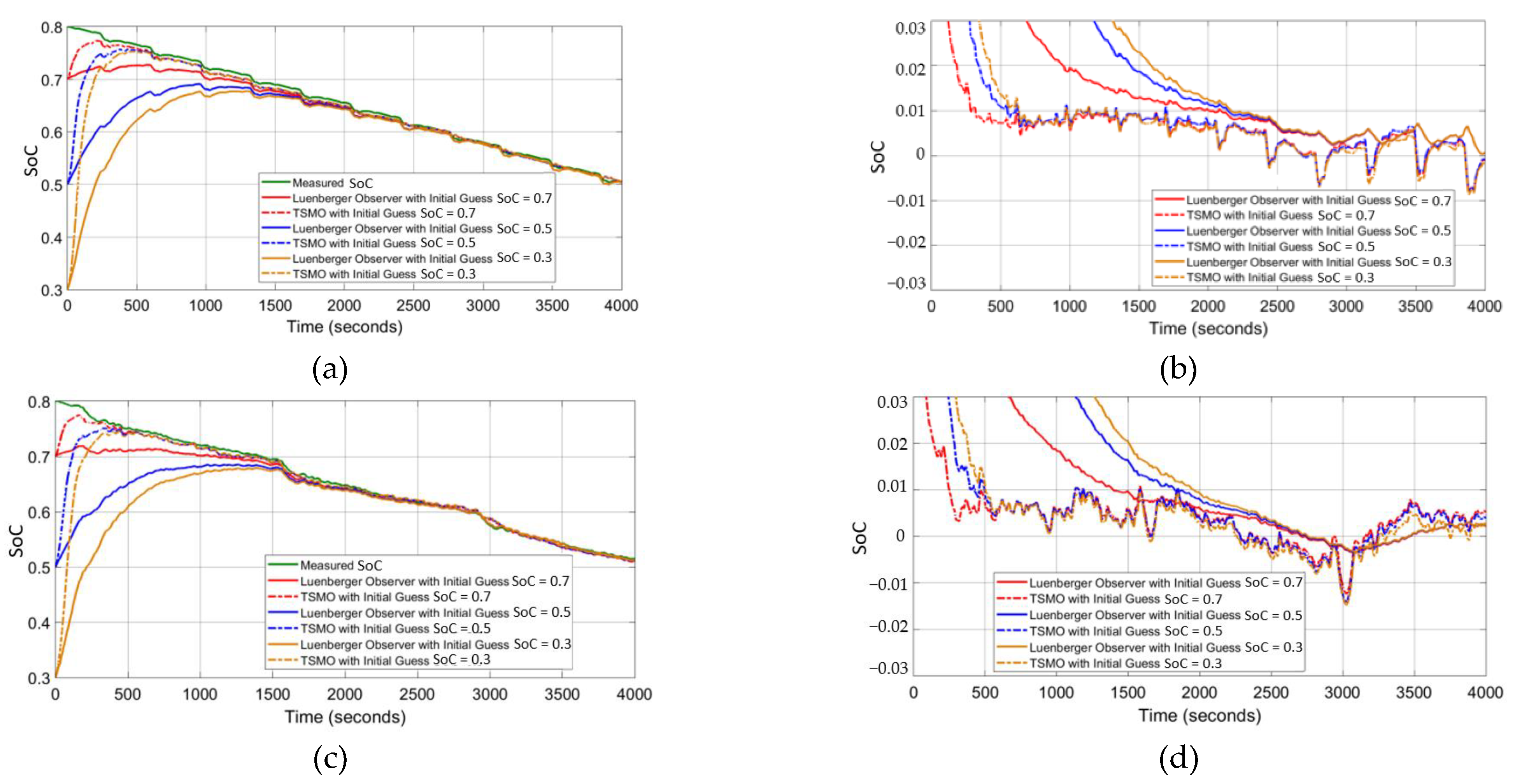 Energies 15 02658 g005