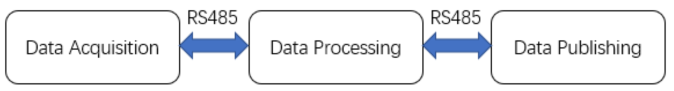 Energies 15 02658 g006